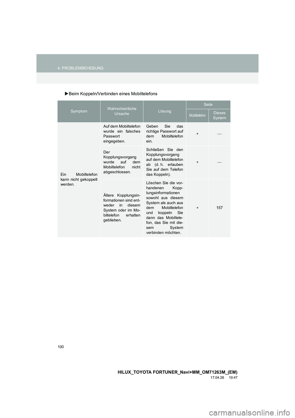 TOYOTA HILUX 2020  Betriebsanleitungen (in German) 100
4. PROBLEMBEHEBUNG
HILUX_TOYOTA FORTUNER_Navi+MM_OM71263M_(EM)
17.04.26     10:47
�XBeim Koppeln/Verbinden eines Mobiltelefons
SymptomWahrscheinliche 
UrsacheLösung
Seite
MobiltelefonDieses 
Syst