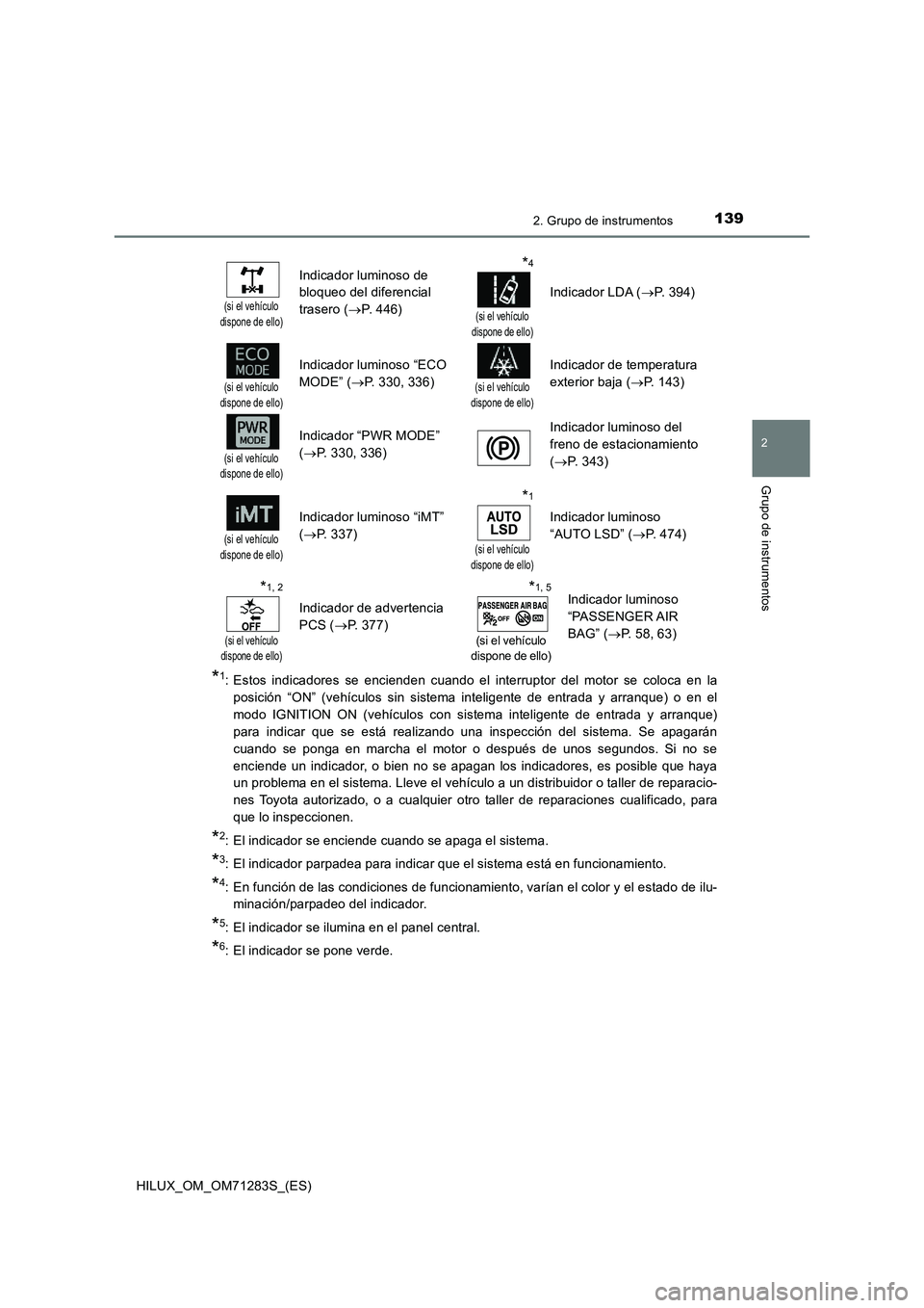 TOYOTA HILUX 2020 Manuale de Empleo (in Spanish) 1392. Grupo de instrumentos
2
Grupo de instrumentos
HILUX_OM_OM71283S_(ES)
*1: Estos indicadores se encienden cuando el interruptor del motor se coloca en la
posición “ON” (vehículos sin sistema TOYOTA HILUX 2020 Manuale de Empleo (in Spanish) 1392. Grupo de instrumentos
2
Grupo de instrumentos
HILUX_OM_OM71283S_(ES)
*1: Estos indicadores se encienden cuando el interruptor del motor se coloca en la
posición “ON” (vehículos sin sistema