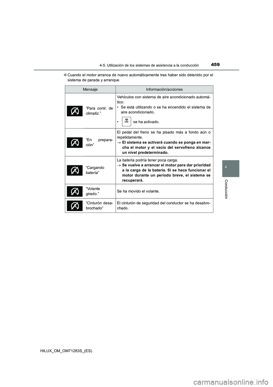 TOYOTA HILUX 2020  Manuale de Empleo (in Spanish) 4594-5. Utilización de los sistemas de asistencia a la conducción
4
Conducción
HILUX_OM_OM71283S_(ES)●Cuando el motor arranca de nuevo automáticamente tras haber sido detenido por el
sistema de 