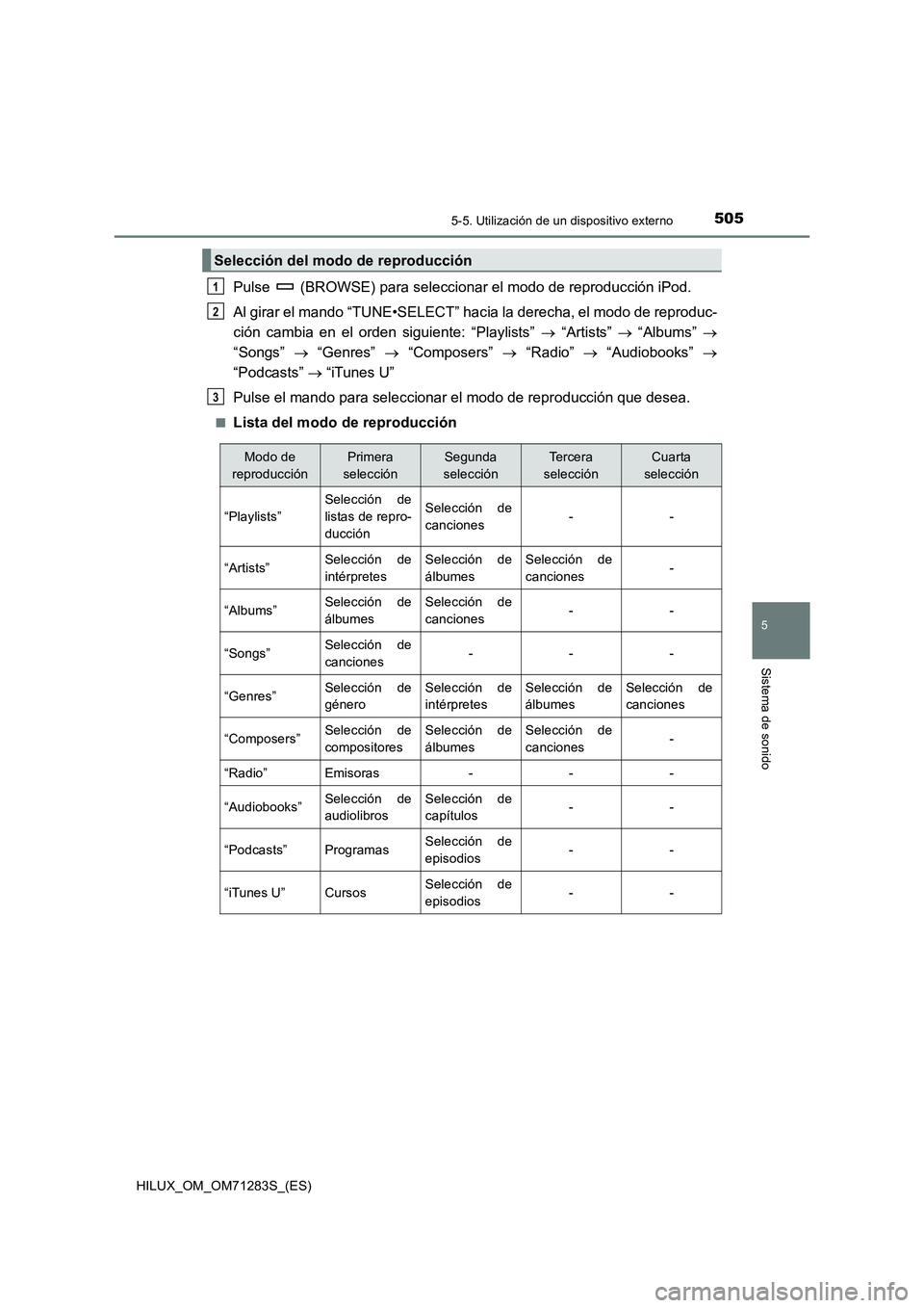 TOYOTA HILUX 2020 Manuale de Empleo (in Spanish) 5055-5. Utilización de un dispositivo externo
5
Sistema de sonido
HILUX_OM_OM71283S_(ES)
Pulse (BROWSE) para seleccionar el modo de reproducción iPod.
Al girar el mando “TUNE•SELECT” hacia l TOYOTA HILUX 2020 Manuale de Empleo (in Spanish) 5055-5. Utilización de un dispositivo externo
5
Sistema de sonido
HILUX_OM_OM71283S_(ES)
Pulse (BROWSE) para seleccionar el modo de reproducción iPod.
Al girar el mando “TUNE•SELECT” hacia l