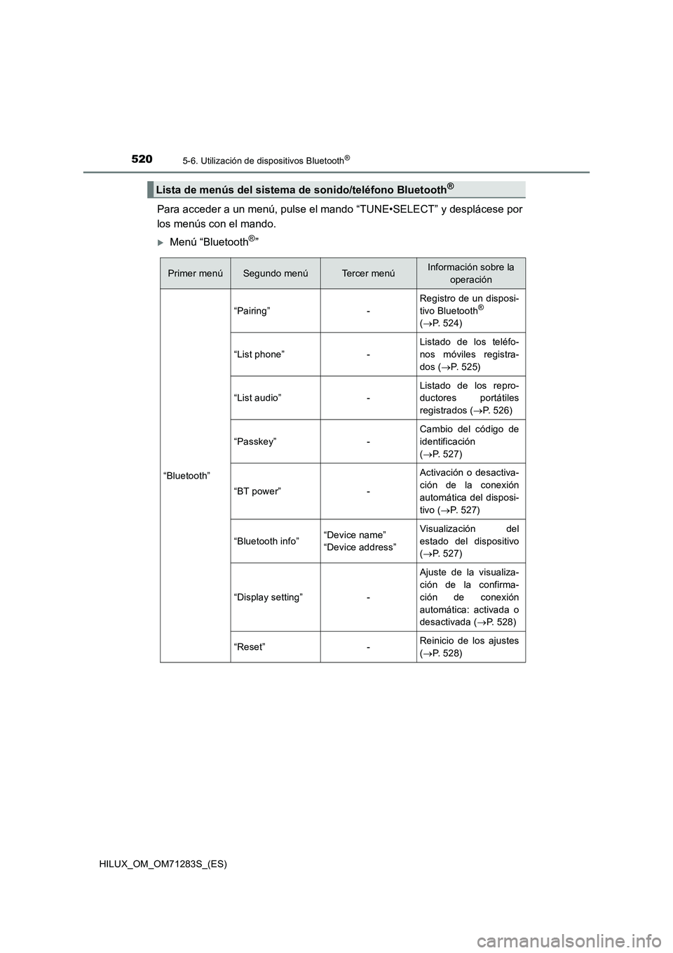 TOYOTA HILUX 2020  Manuale de Empleo (in Spanish) 5205-6. Utilización de dispositivos Bluetooth®
HILUX_OM_OM71283S_(ES)
Para acceder a un menú, pulse el mando “TUNE•SELECT” y desplácese por
los menús con el mando.
Menú “Bluetooth®�