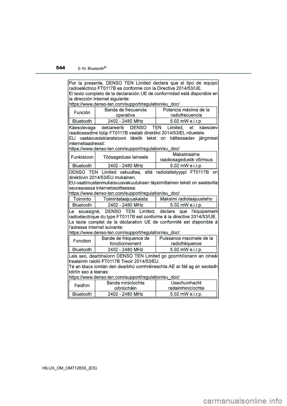 TOYOTA HILUX 2020  Manuale de Empleo (in Spanish) 5445-10. Bluetooth®
HILUX_OM_OM71283S_(ES) 