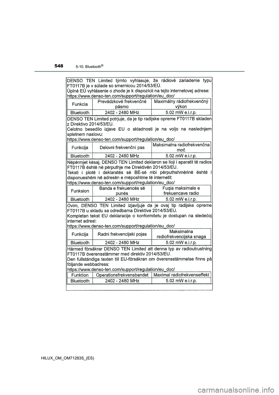 TOYOTA HILUX 2020  Manuale de Empleo (in Spanish) 5485-10. Bluetooth®
HILUX_OM_OM71283S_(ES) 