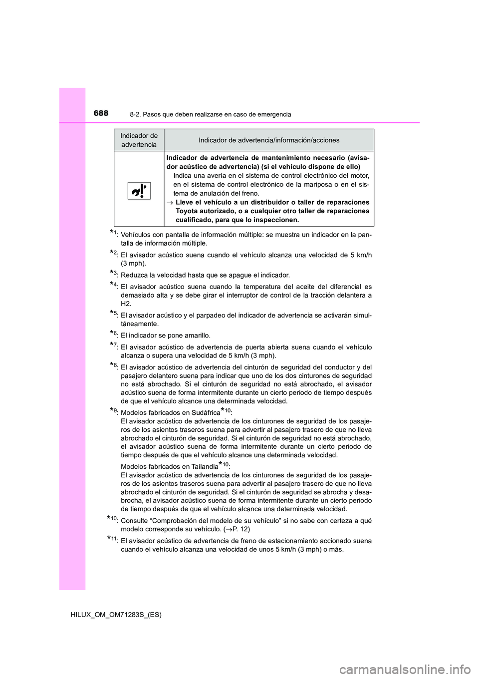 TOYOTA HILUX 2020 Manuale de Empleo (in Spanish) 6888-2. Pasos que deben realizarse en caso de emergencia
HILUX_OM_OM71283S_(ES)
*1: Vehículos con pantalla de información múltiple: se muestra un indicador en la pan-
talla de información múltip TOYOTA HILUX 2020 Manuale de Empleo (in Spanish) 6888-2. Pasos que deben realizarse en caso de emergencia
HILUX_OM_OM71283S_(ES)
*1: Vehículos con pantalla de información múltiple: se muestra un indicador en la pan-
talla de información múltip
