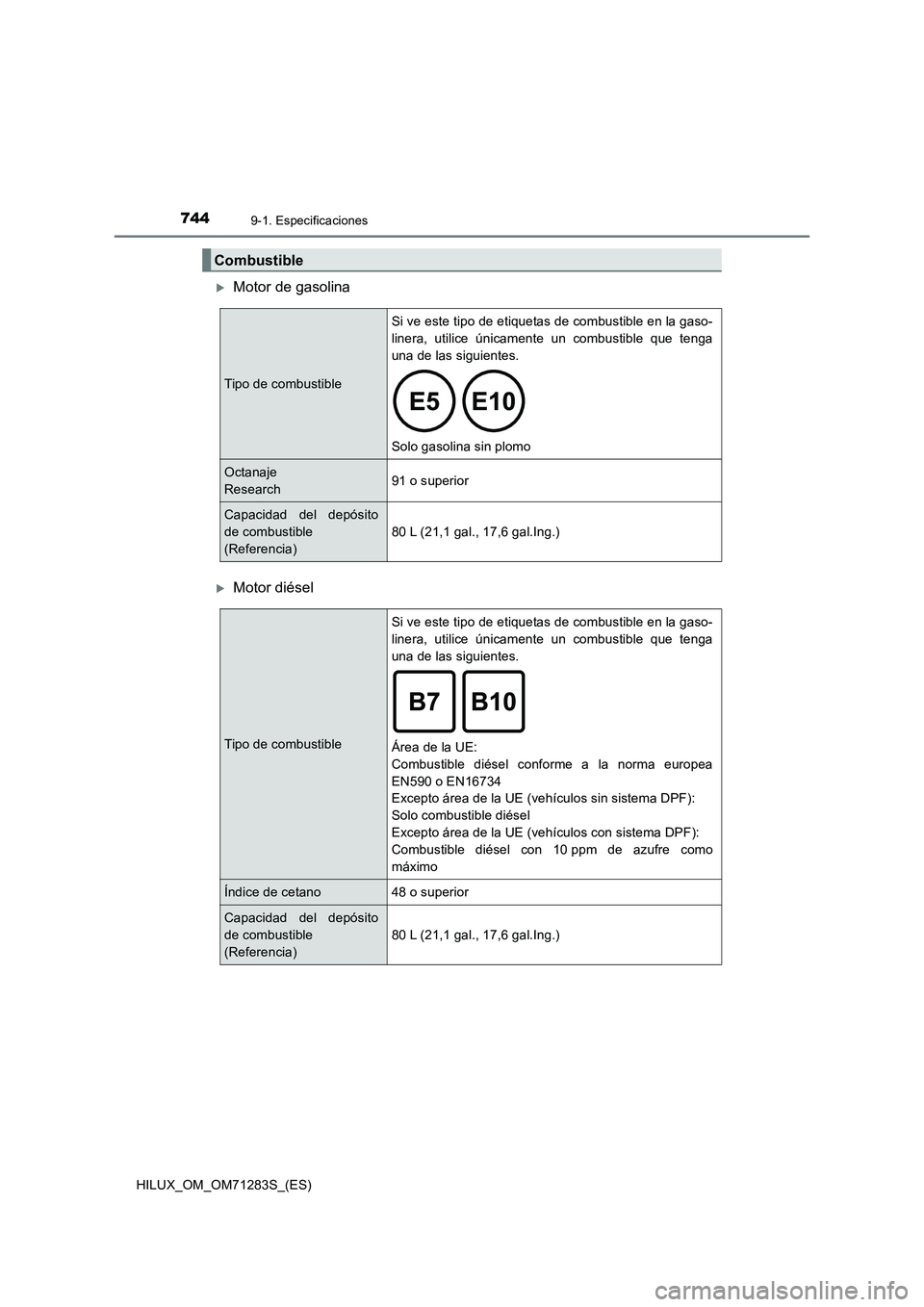TOYOTA HILUX 2020 Manuale de Empleo (in Spanish) 7449-1. Especificaciones
HILUX_OM_OM71283S_(ES)
Motor de gasolina
Motor diésel
Combustible
Tipo de combustibleSi ve este tipo de etiquetas de combustible en la gaso-
linera, utilice únicamente TOYOTA HILUX 2020 Manuale de Empleo (in Spanish) 7449-1. Especificaciones
HILUX_OM_OM71283S_(ES)
Motor de gasolina
Motor diésel
Combustible
Tipo de combustibleSi ve este tipo de etiquetas de combustible en la gaso-
linera, utilice únicamente
