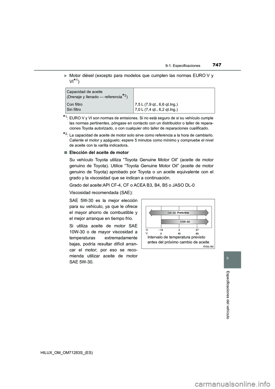 TOYOTA HILUX 2020 Manuale de Empleo (in Spanish) 747
9
9-1. Especificaciones
Especificaciones del vehículo
HILUX_OM_OM71283S_(ES)
Motor diésel (excepto para modelos que cumplen las normas EURO V y
VI
*1)
*1: EURO V y VI son normas de emisiones. TOYOTA HILUX 2020 Manuale de Empleo (in Spanish) 747
9
9-1. Especificaciones
Especificaciones del vehículo
HILUX_OM_OM71283S_(ES)
Motor diésel (excepto para modelos que cumplen las normas EURO V y
VI
*1)
*1: EURO V y VI son normas de emisiones.
