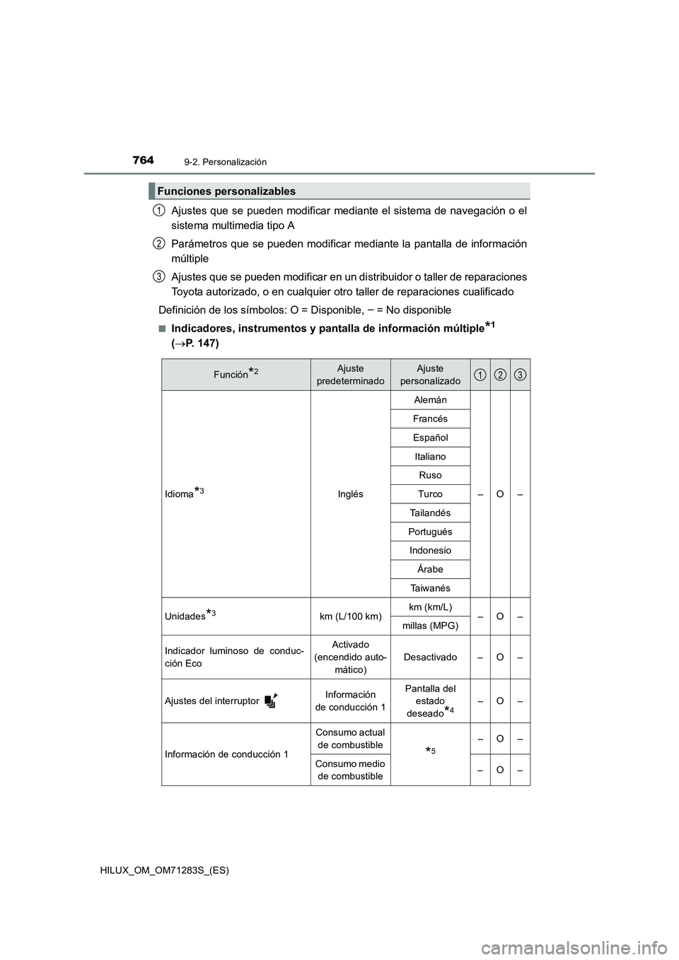 TOYOTA HILUX 2020 Manuale de Empleo (in Spanish) 7649-2. Personalización
HILUX_OM_OM71283S_(ES)
Ajustes que se pueden modificar mediante el sistema de navegación o el
sistema multimedia tipo A
Parámetros que se pueden modificar mediante la pantal TOYOTA HILUX 2020 Manuale de Empleo (in Spanish) 7649-2. Personalización
HILUX_OM_OM71283S_(ES)
Ajustes que se pueden modificar mediante el sistema de navegación o el
sistema multimedia tipo A
Parámetros que se pueden modificar mediante la pantal