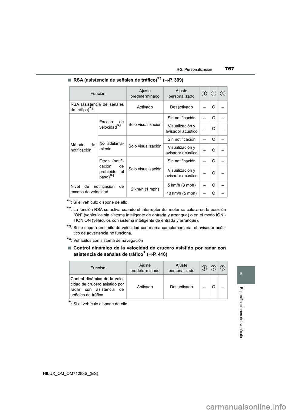TOYOTA HILUX 2020 Manuale de Empleo (in Spanish) 7679-2. Personalización
HILUX_OM_OM71283S_(ES)
9
Especificaciones del vehículo
■RSA (asistencia de señales de tráfico)*1 (P. 399)
*1: Si el vehículo dispone de ello
*2: La función RSA se ac TOYOTA HILUX 2020 Manuale de Empleo (in Spanish) 7679-2. Personalización
HILUX_OM_OM71283S_(ES)
9
Especificaciones del vehículo
■RSA (asistencia de señales de tráfico)*1 (P. 399)
*1: Si el vehículo dispone de ello
*2: La función RSA se ac