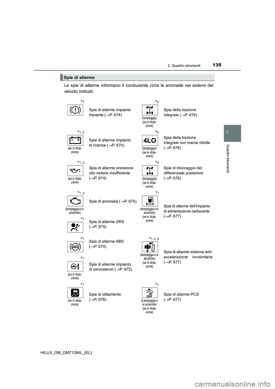 TOYOTA HILUX 2020 Manuale duso (in Italian) 1352. Quadro strumenti
2
Quadro strumenti
HILUX_OM_OM71284L_(EL)
Le spie di allarme informano il conducente circa le anomalie nei sistemi del
veicolo indicati.
Spie di allarme
*1
Spia di allarme impi TOYOTA HILUX 2020 Manuale duso (in Italian) 1352. Quadro strumenti
2
Quadro strumenti
HILUX_OM_OM71284L_(EL)
Le spie di allarme informano il conducente circa le anomalie nei sistemi del
veicolo indicati.
Spie di allarme
*1
Spia di allarme impi