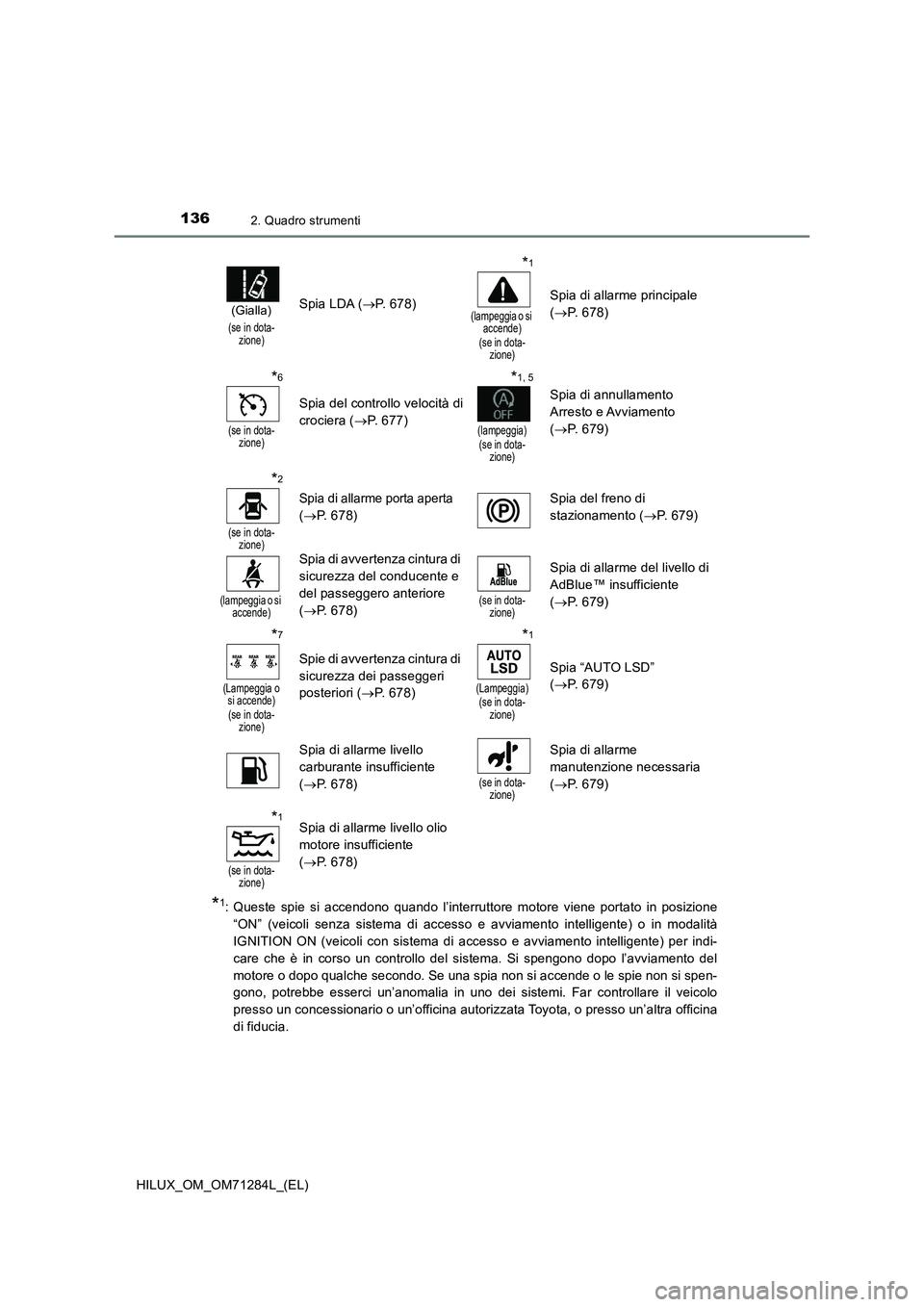 TOYOTA HILUX 2020 Manuale duso (in Italian) 1362. Quadro strumenti
HILUX_OM_OM71284L_(EL)
*1: Queste spie si accendono quando l’interruttore motore viene portato in posizione
“ON” (veicoli senza sistema di accesso e avviamento intelligent TOYOTA HILUX 2020 Manuale duso (in Italian) 1362. Quadro strumenti
HILUX_OM_OM71284L_(EL)
*1: Queste spie si accendono quando l’interruttore motore viene portato in posizione
“ON” (veicoli senza sistema di accesso e avviamento intelligent