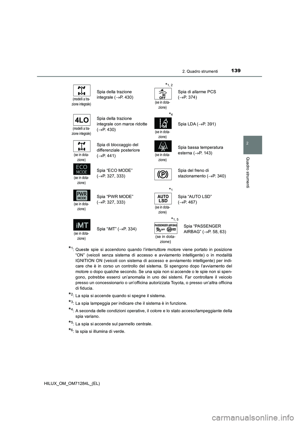 TOYOTA HILUX 2020 Manuale duso (in Italian) 1392. Quadro strumenti
2
Quadro strumenti
HILUX_OM_OM71284L_(EL)
*1: Queste spie si accendono quando l’interruttore motore viene portato in posizione
“ON” (veicoli senza sistema di accesso e avv TOYOTA HILUX 2020 Manuale duso (in Italian) 1392. Quadro strumenti
2
Quadro strumenti
HILUX_OM_OM71284L_(EL)
*1: Queste spie si accendono quando l’interruttore motore viene portato in posizione
“ON” (veicoli senza sistema di accesso e avv