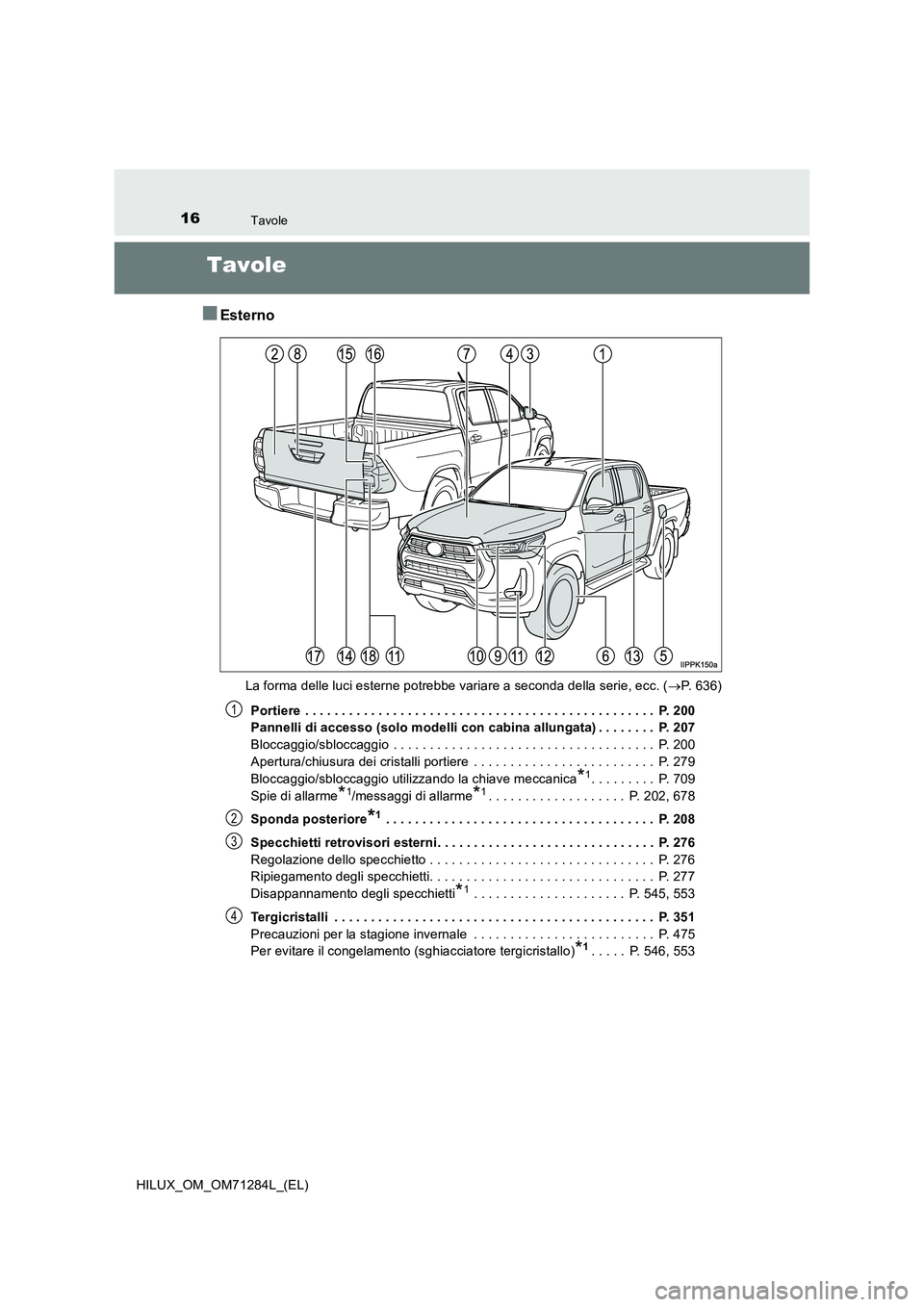 TOYOTA HILUX 2020 Manuale duso (in Italian) 16Tavole
HILUX_OM_OM71284L_(EL)
Tavole
■Esterno
La forma delle luci esterne potrebbe variare a seconda della serie, ecc. (P. 6 3 6 )
Portiere . . . . . . . . . . . . . . . . . . . . . . . . . . TOYOTA HILUX 2020 Manuale duso (in Italian) 16Tavole
HILUX_OM_OM71284L_(EL)
Tavole
■Esterno
La forma delle luci esterne potrebbe variare a seconda della serie, ecc. (P. 6 3 6 )
Portiere . . . . . . . . . . . . . . . . . . . . . . . . . .
