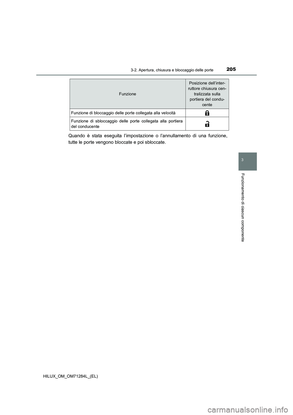 TOYOTA HILUX 2020 Manuale duso (in Italian) 2053-2. Apertura, chiusura e bloccaggio delle porte
3
Funzionamento di ciascun componente
HILUX_OM_OM71284L_(EL)
Quando è stata eseguita l’impostazione o l’annullamento di una funzione,
tutte le TOYOTA HILUX 2020 Manuale duso (in Italian) 2053-2. Apertura, chiusura e bloccaggio delle porte
3
Funzionamento di ciascun componente
HILUX_OM_OM71284L_(EL)
Quando è stata eseguita l’impostazione o l’annullamento di una funzione,
tutte le