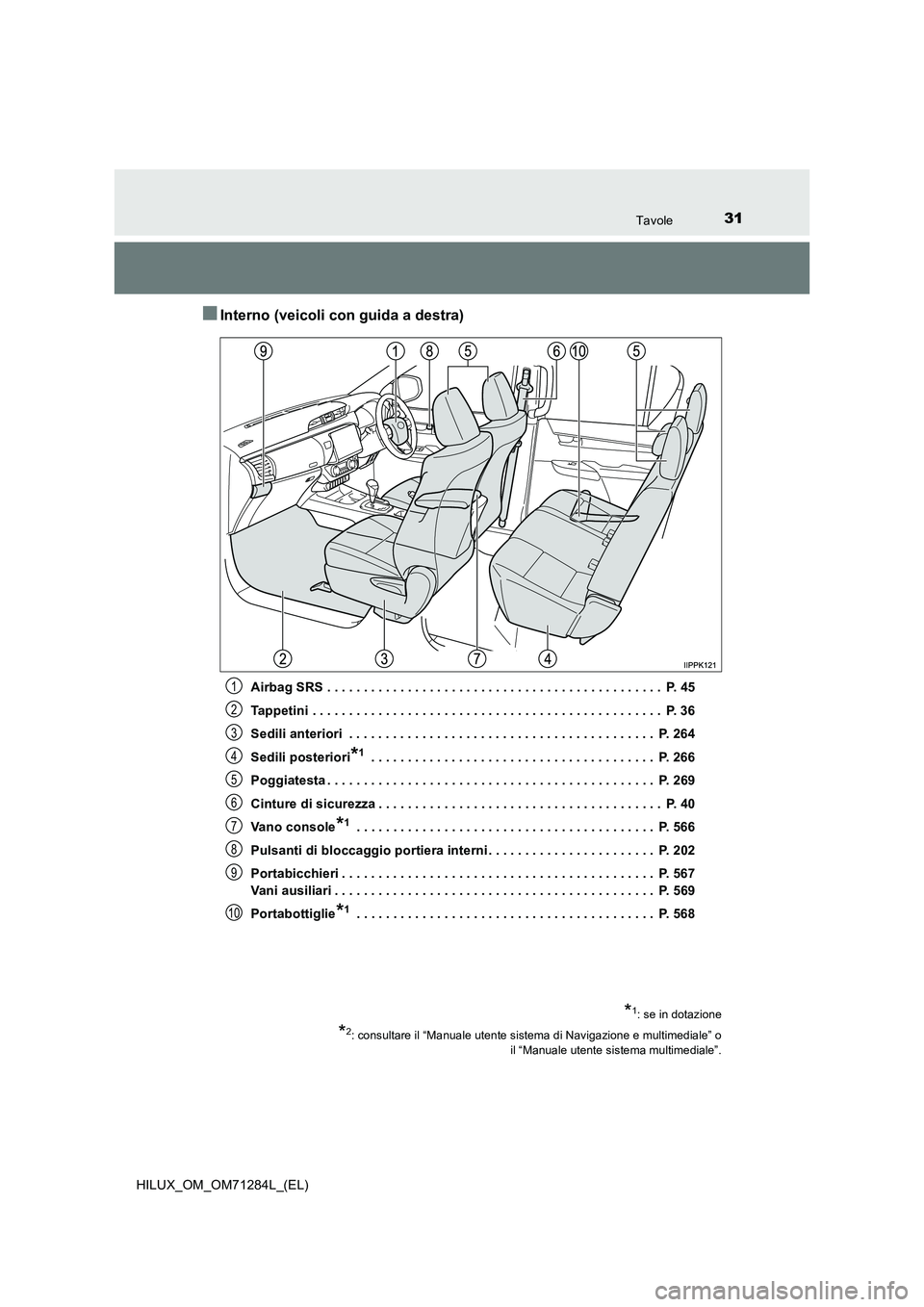 TOYOTA HILUX 2020  Manuale duso (in Italian) 31Tavole
HILUX_OM_OM71284L_(EL)
■Interno (veicoli con guida a destra)
Airbag SRS . . . . . . . . . . . . . . . . . . . . . . . . . . . . . . . . . . . . . . . . . . . . . .  P. 45
Tappetini . . . . 