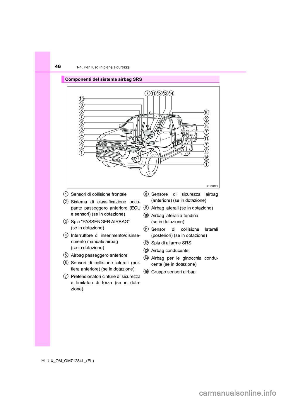 TOYOTA HILUX 2020  Manuale duso (in Italian) 461-1. Per l’uso in piena sicurezza
HILUX_OM_OM71284L_(EL)
Componenti del sistema airbag SRS
Sensori di collisione frontale 
Sistema di classificazione occu- 
pante passeggero anteriore (ECU 
e sens