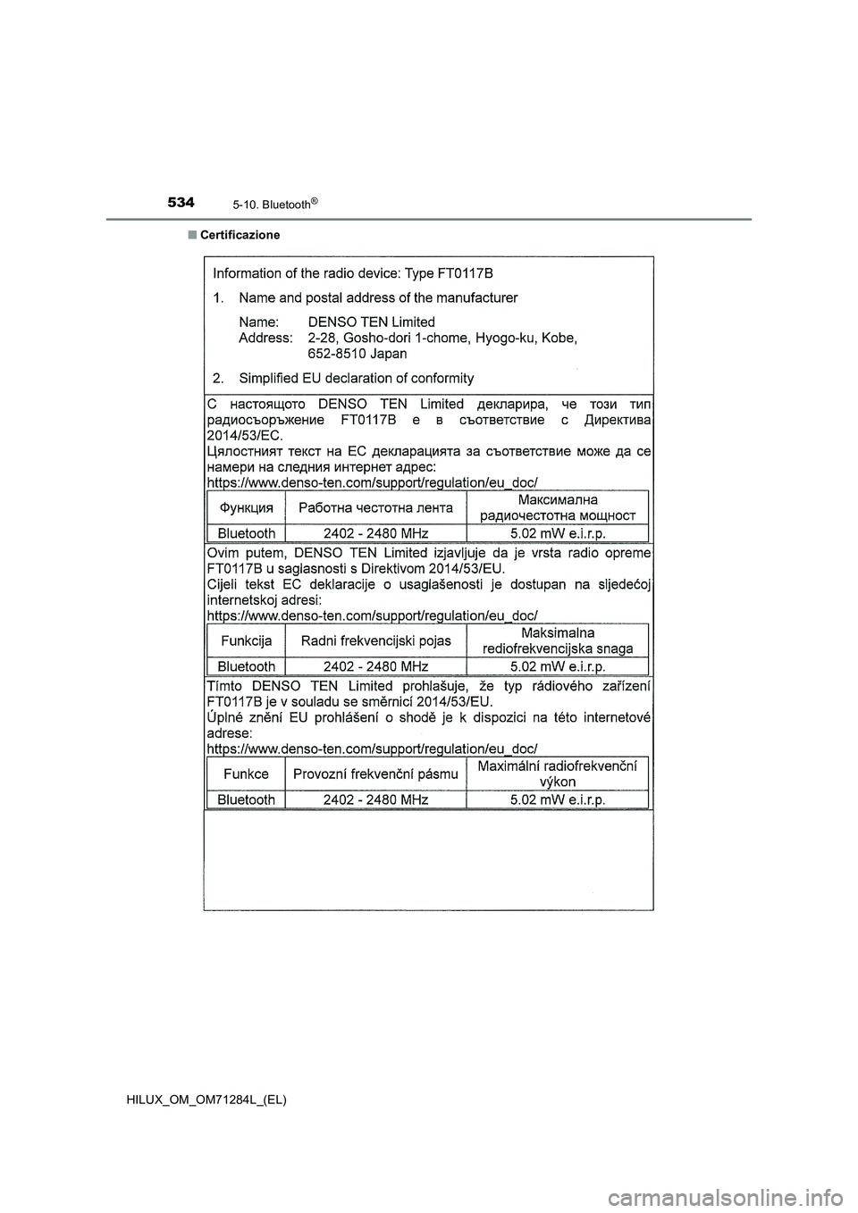TOYOTA HILUX 2020  Manuale duso (in Italian) 5345-10. Bluetooth®
HILUX_OM_OM71284L_(EL)■Certificazione 