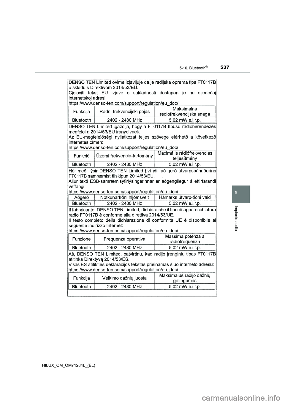 TOYOTA HILUX 2020  Manuale duso (in Italian) 5375-10. Bluetooth®
5
Impianto audio
HILUX_OM_OM71284L_(EL) 