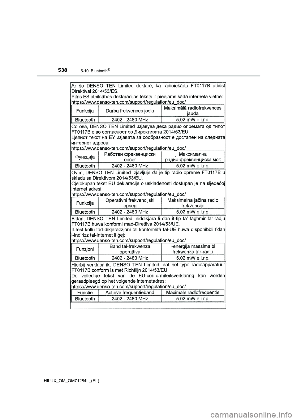 TOYOTA HILUX 2020  Manuale duso (in Italian) 5385-10. Bluetooth®
HILUX_OM_OM71284L_(EL) 