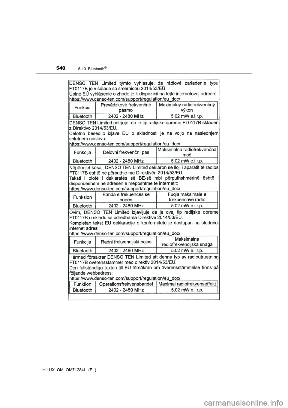 TOYOTA HILUX 2020  Manuale duso (in Italian) 5405-10. Bluetooth®
HILUX_OM_OM71284L_(EL) 