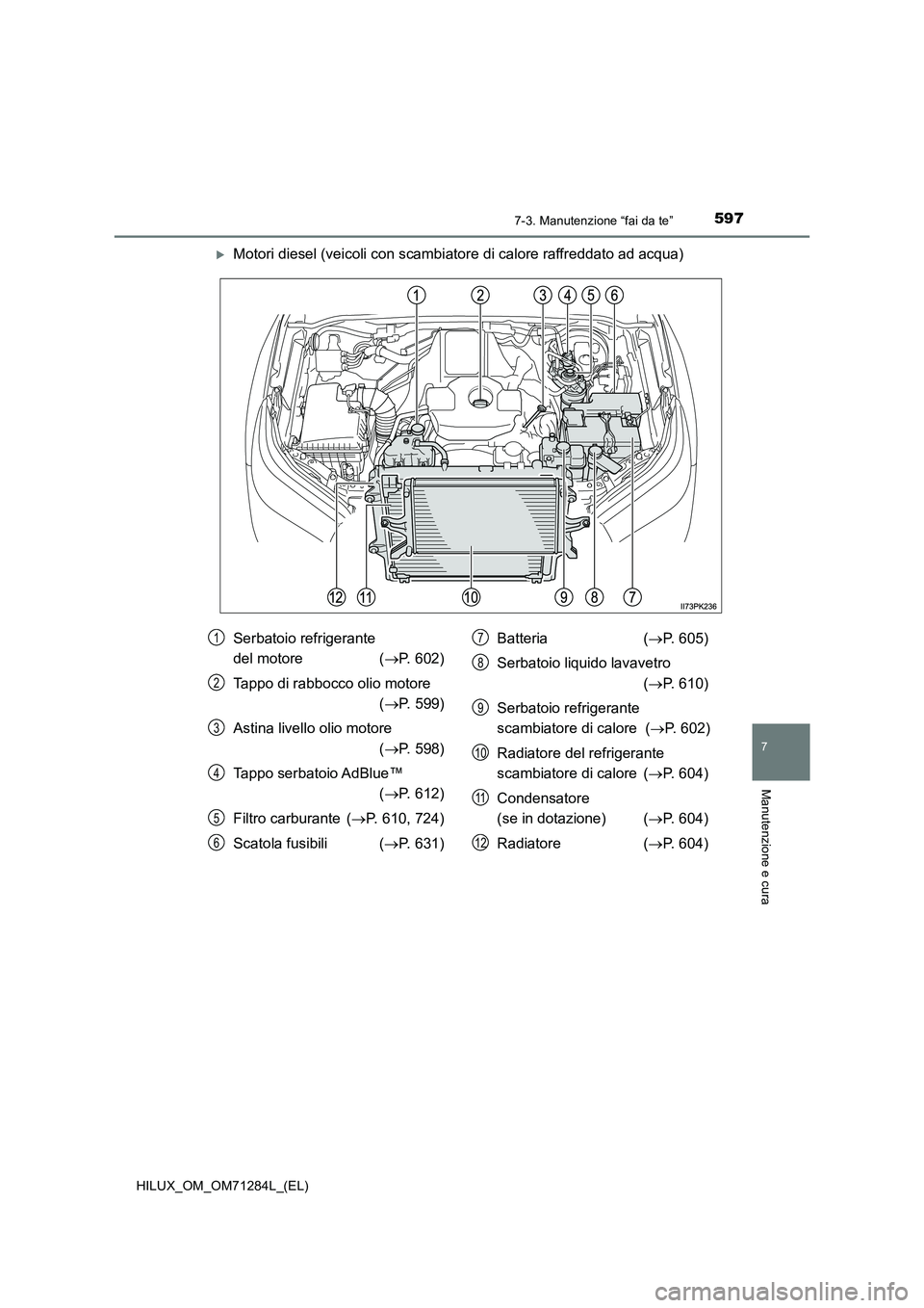 TOYOTA HILUX 2020 Manuale duso (in Italian) 5977-3. Manutenzione “fai da te”
HILUX_OM_OM71284L_(EL)
7
Manutenzione e cura
Motori diesel (veicoli con scambiatore di calore raffreddato ad acqua)
Serbatoio refrigerante
del motore ( P. TOYOTA HILUX 2020 Manuale duso (in Italian) 5977-3. Manutenzione “fai da te”
HILUX_OM_OM71284L_(EL)
7
Manutenzione e cura
Motori diesel (veicoli con scambiatore di calore raffreddato ad acqua)
Serbatoio refrigerante
del motore ( P.