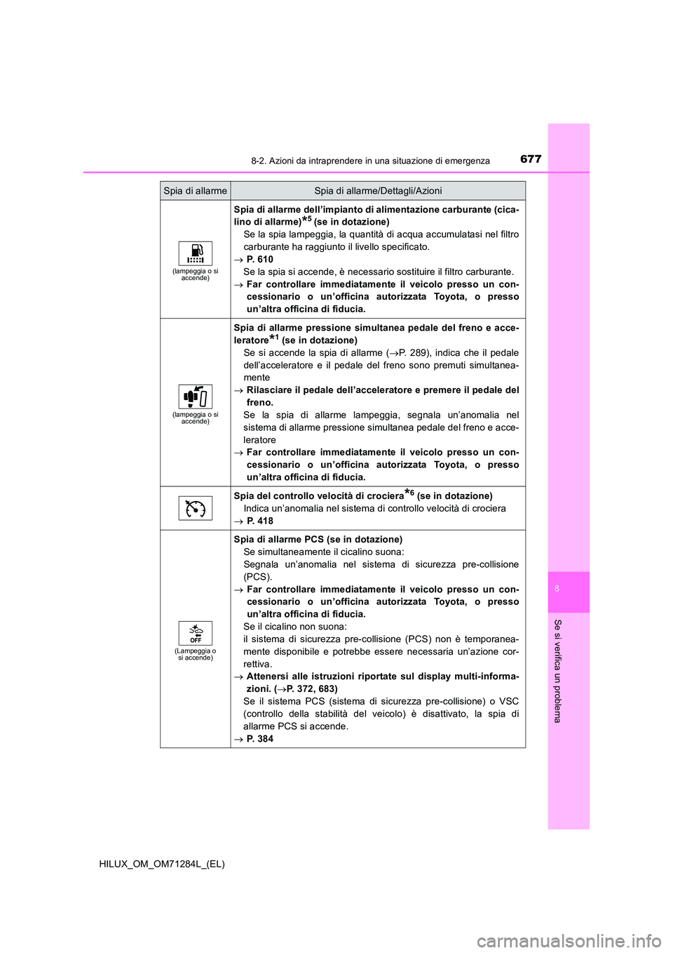 TOYOTA HILUX 2020 Manuale duso (in Italian) 6778-2. Azioni da intraprendere in una situazione di emergenza
HILUX_OM_OM71284L_(EL)
8
Se si verifica un problema
(lampeggia o si accende)
Spia di allarme dell’impianto di alimentazione carburante TOYOTA HILUX 2020 Manuale duso (in Italian) 6778-2. Azioni da intraprendere in una situazione di emergenza
HILUX_OM_OM71284L_(EL)
8
Se si verifica un problema
(lampeggia o si accende)
Spia di allarme dell’impianto di alimentazione carburante