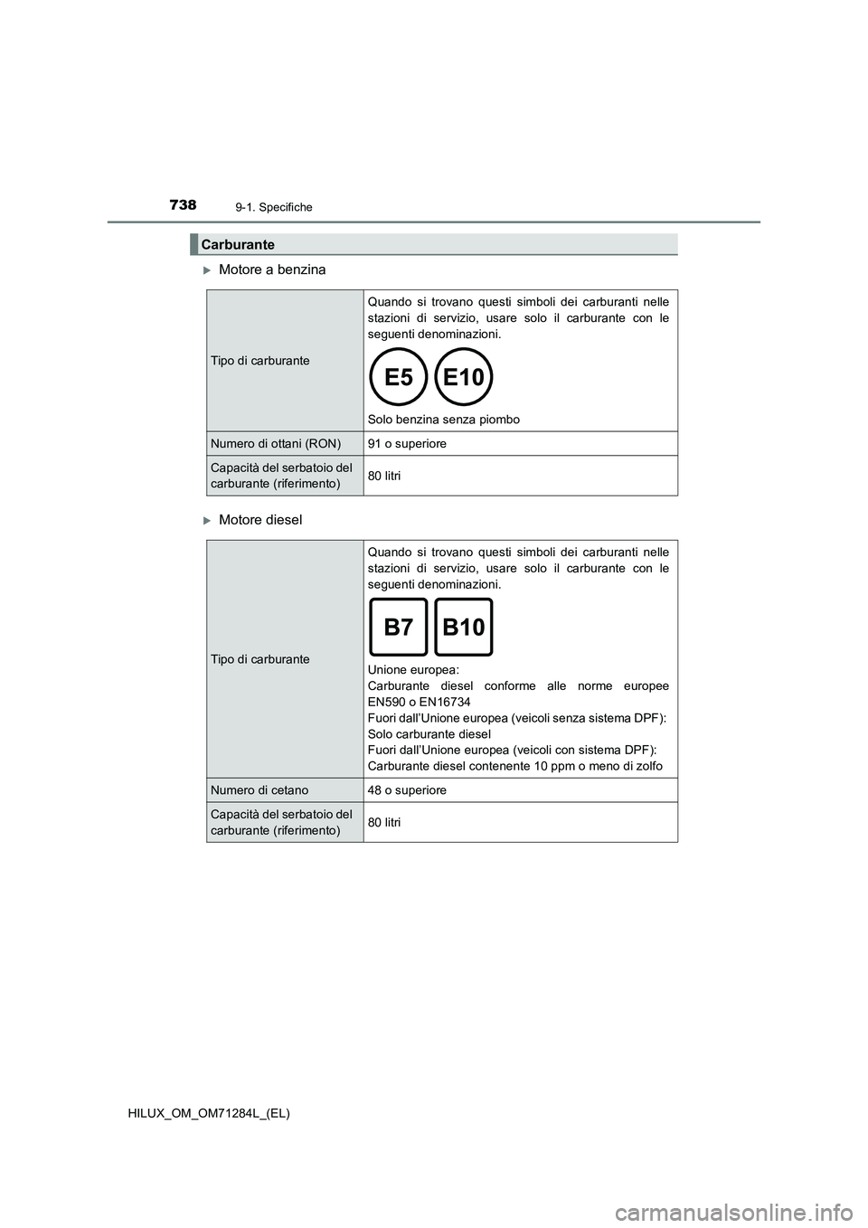 TOYOTA HILUX 2020  Manuale duso (in Italian) 7389-1. Specifiche
HILUX_OM_OM71284L_(EL)
Motore a benzina
Motore diesel
Carburante
Tipo di carburanteQuando si trovano questi simboli dei carburanti nelle
stazioni di servizio, usare solo il ca