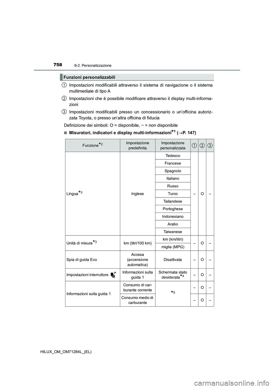 TOYOTA HILUX 2020  Manuale duso (in Italian) 7589-2. Personalizzazione
HILUX_OM_OM71284L_(EL)
Impostazioni modificabili attraverso il sistema di navigazione o il sistema
multimediale di tipo A
Impostazioni che è possibile modificare attraverso 