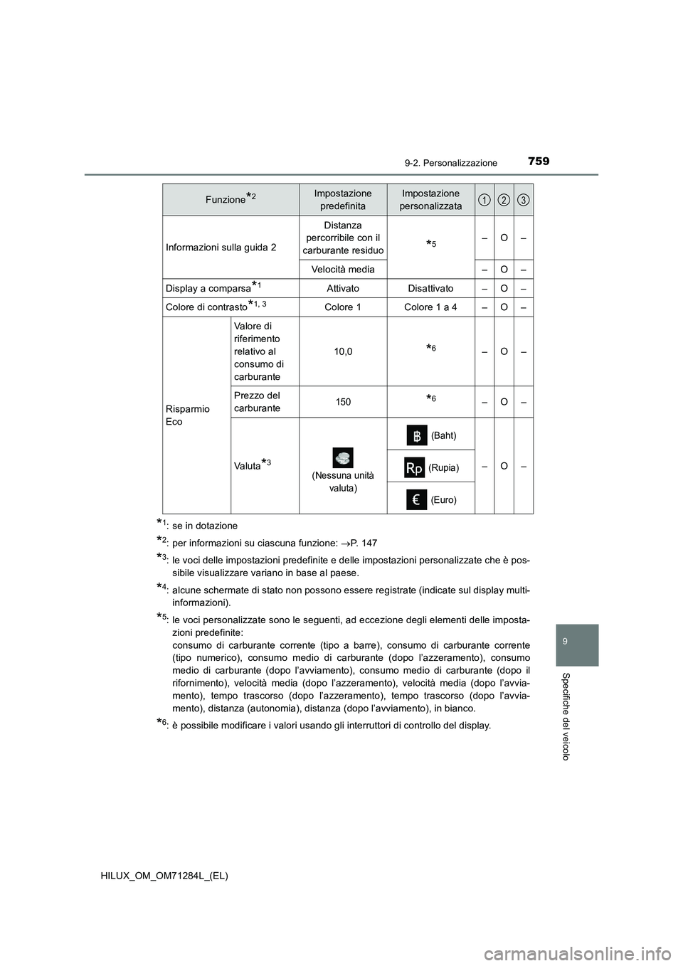 TOYOTA HILUX 2020  Manuale duso (in Italian) 7599-2. Personalizzazione
HILUX_OM_OM71284L_(EL)
9
Specifiche del veicolo
*1: se in dotazione
*2: per informazioni su ciascuna funzione: P.  1 4 7
*3: le voci delle impostazioni predefinite e delle