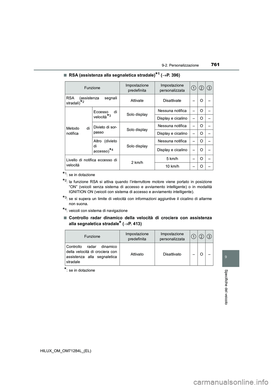 TOYOTA HILUX 2020  Manuale duso (in Italian) 7619-2. Personalizzazione
HILUX_OM_OM71284L_(EL)
9
Specifiche del veicolo
■RSA (assistenza alla segnaletica stradale)*1 (P.  3 9 6 )
*1: se in dotazione
*2: la funzione RSA si attiva quando l’i