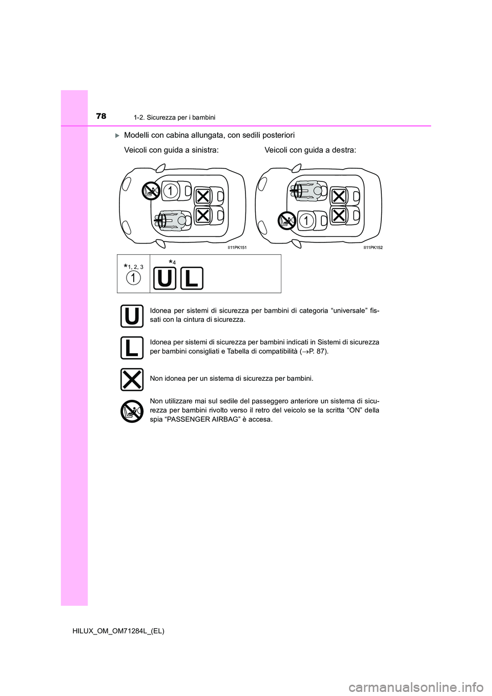 TOYOTA HILUX 2020 Manuale duso (in Italian) 781-2. Sicurezza per i bambini
HILUX_OM_OM71284L_(EL)
Modelli con cabina allungata, con sedili posteriori
Veicoli con guida a sinistra: Veicoli con guida a destra:
*1, 2, 3
*4
Idonea per sistem TOYOTA HILUX 2020 Manuale duso (in Italian) 781-2. Sicurezza per i bambini
HILUX_OM_OM71284L_(EL)
Modelli con cabina allungata, con sedili posteriori
Veicoli con guida a sinistra: Veicoli con guida a destra:
*1, 2, 3
*4
Idonea per sistem