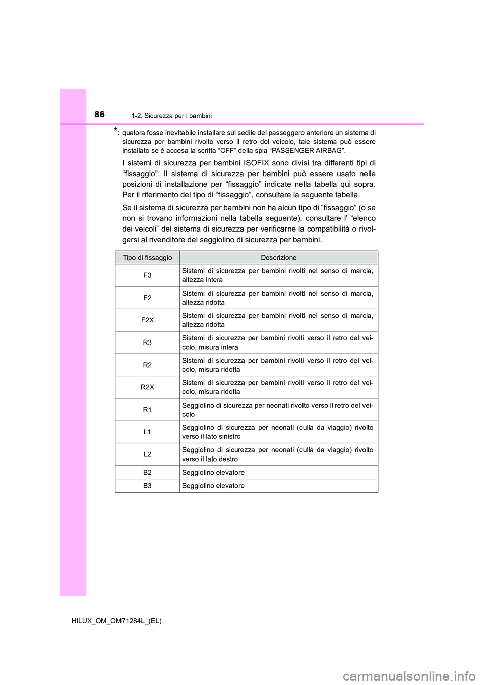 TOYOTA HILUX 2020 Manuale duso (in Italian) 861-2. Sicurezza per i bambini
HILUX_OM_OM71284L_(EL)
*: qualora fosse inevitabile installare sul sedile del passeggero anteriore un sistema di
sicurezza per bambini rivolto verso il retro del veicol TOYOTA HILUX 2020 Manuale duso (in Italian) 861-2. Sicurezza per i bambini
HILUX_OM_OM71284L_(EL)
*: qualora fosse inevitabile installare sul sedile del passeggero anteriore un sistema di
sicurezza per bambini rivolto verso il retro del veicol
