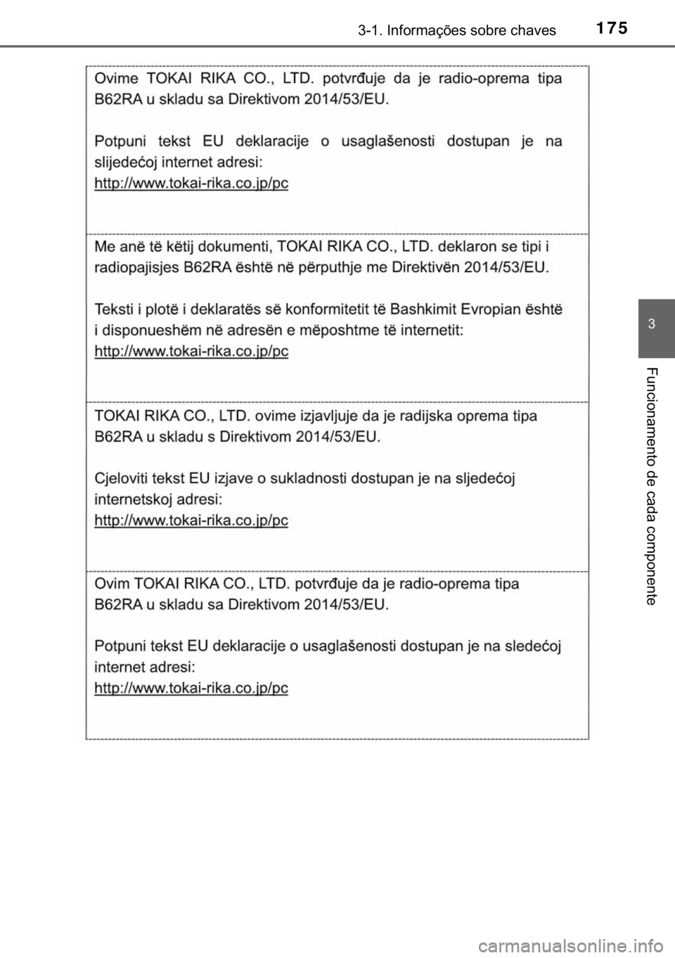 TOYOTA HILUX 2020  Manual de utilização (in Portuguese) 175������,�Q�I�R�U�P�D�o�}�H�V��V�R�E�U�H��F�K�D�Y�H�V
�
�)�X�Q�F�L�R�Q�D�P�H�Q�W�R��G�H��F�D�G�D��F�R�P�S�R�Q�H�Q�W�H 