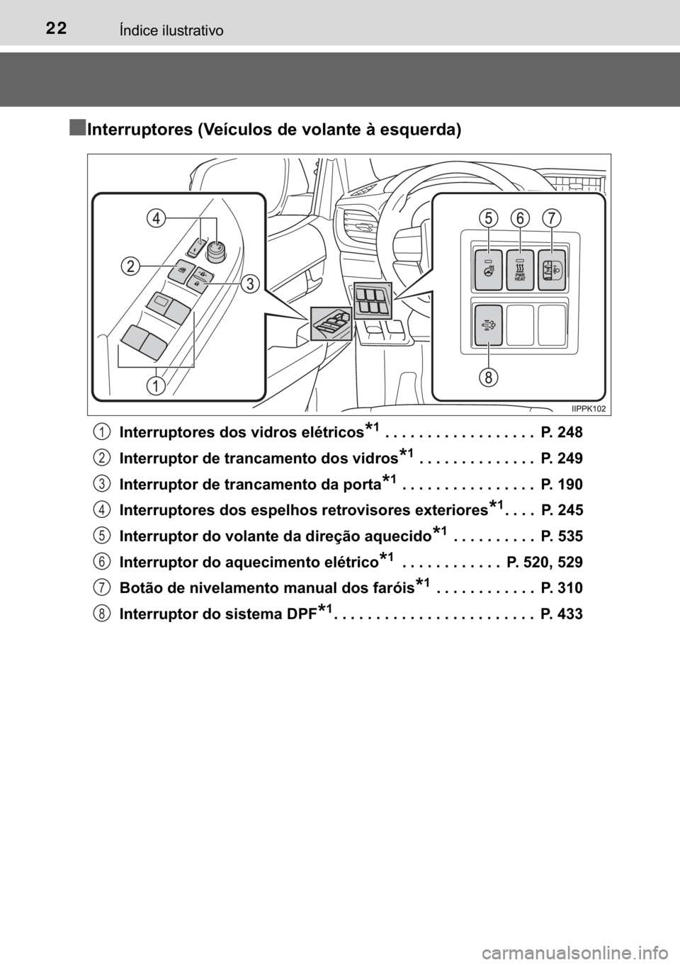TOYOTA HILUX 2020  Manual de utilização (in Portuguese) 22�Ë�Q�G�L�F�H��L�O�X�V�W�U�D�W�L�Y�R
n
nn n�,�Q�W�H�U�U�X�S�W�R�U�H�V���9�H�t�F�X�O�R�V��G�H��Y�R�O�D�Q�W�H��j��H�V�T�X�H�U�G�D�
�,�Q�W�H�U�U�X�S�W�R�U�H�V��G�R�V��Y�L�G�U�R�V��H�O�p�W�U�