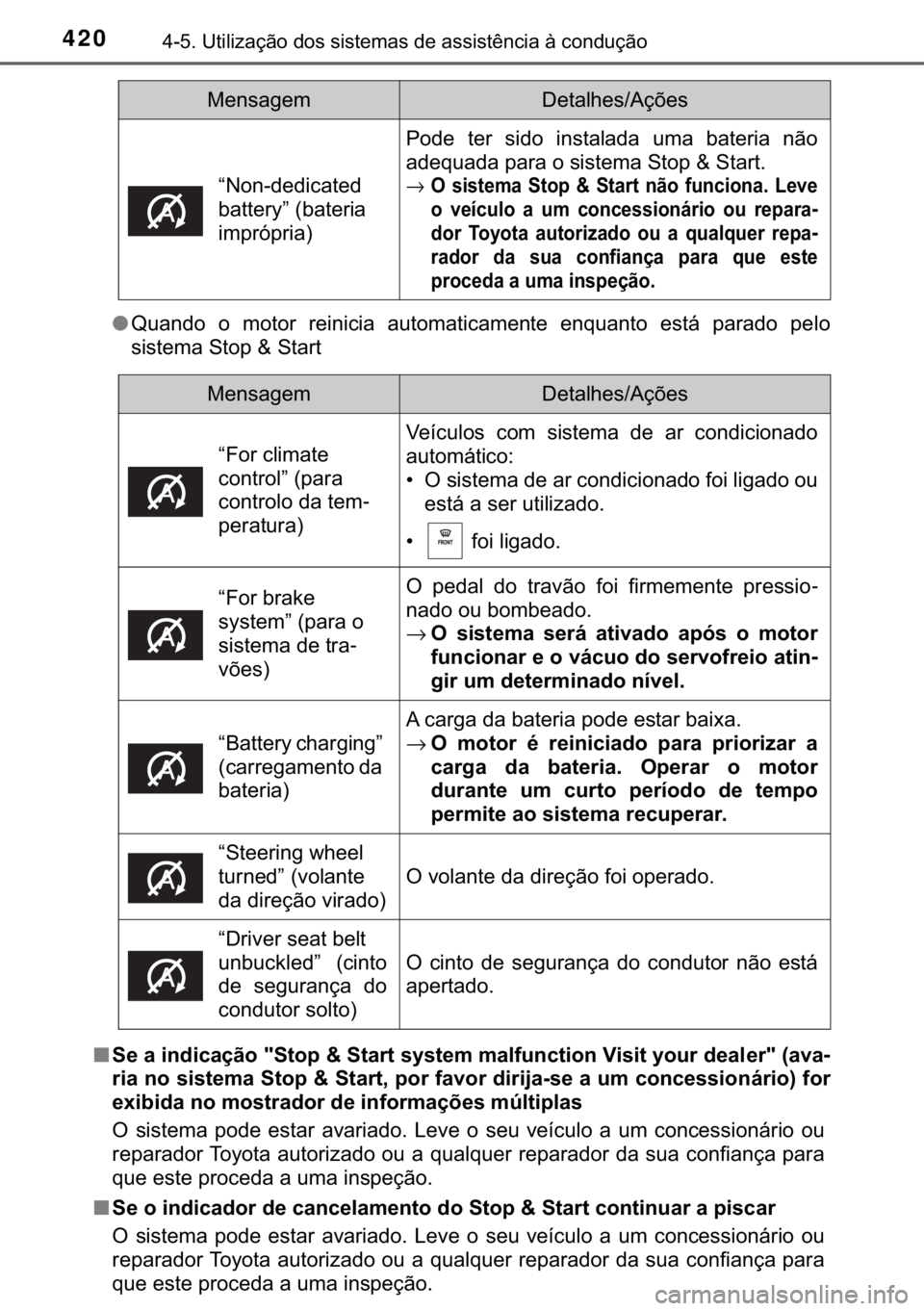 TOYOTA HILUX 2020  Manual de utilização (in Portuguese) 420<0017001000180011000300380057004c004f004c005d0044006f006d0052000300470052005600030056004c0056005700480050004400560003004700480003004400560056004c00560057007200510046004c00440003006a0003004600520051