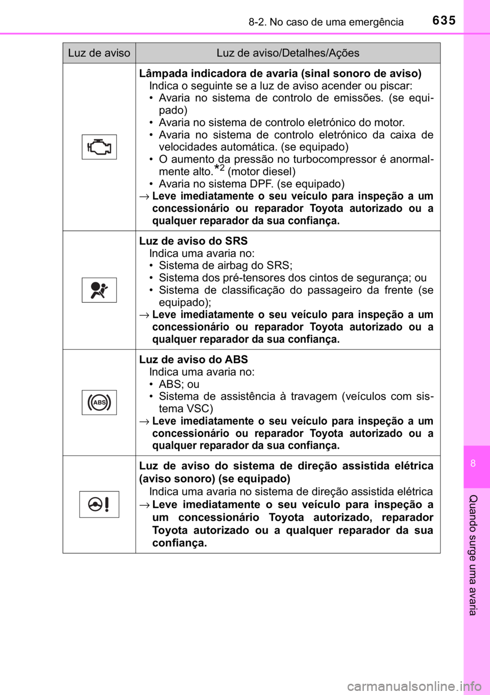 TOYOTA HILUX 2020  Manual de utilização (in Portuguese) 635������1�R��F�D�V�R��G�H��X�P�D��H�P�H�U�J�r�Q�F�L�D
�
�4�X�D�Q�G�R��V�X�U�J�H��X�P�D��D�Y�D�U�L�D
<002f006b005000530044004700440003004c00510047004c0046004400470052005500440003004700480