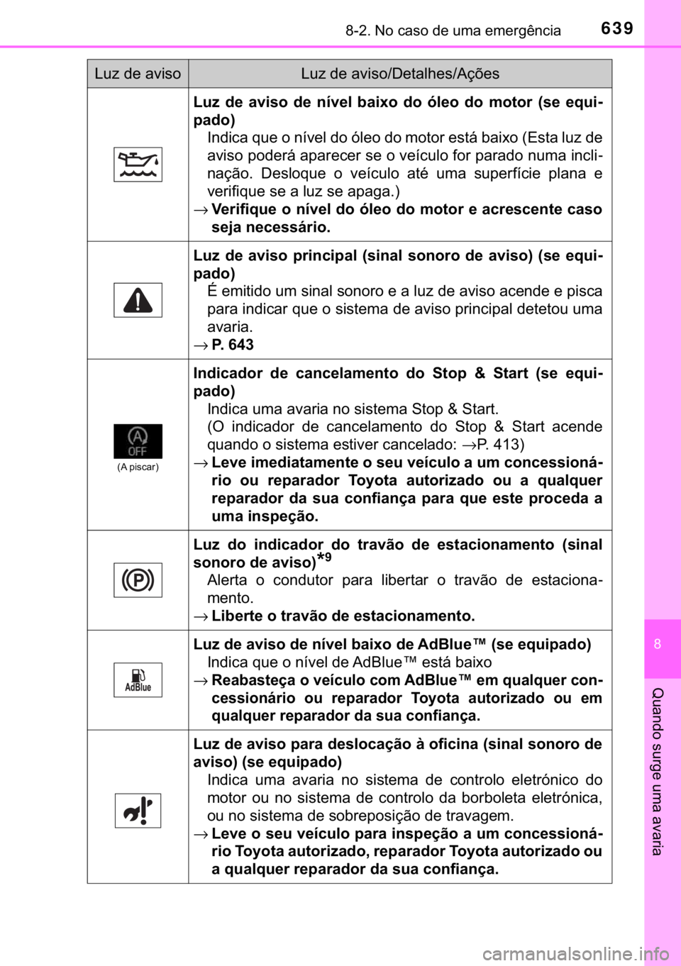 TOYOTA HILUX 2020  Manual de utilização (in Portuguese) 639������1�R��F�D�V�R��G�H��X�P�D��H�P�H�U�J�r�Q�F�L�D
�
�4�X�D�Q�G�R��V�X�U�J�H��X�P�D��D�Y�D�U�L�D
�/�X�]� �G�H� �D�Y�L�V�R� �G�H� �Q�t�Y�H�O� �E�D�L�[�R� �G�R� �y�O�H�R� �G�R�