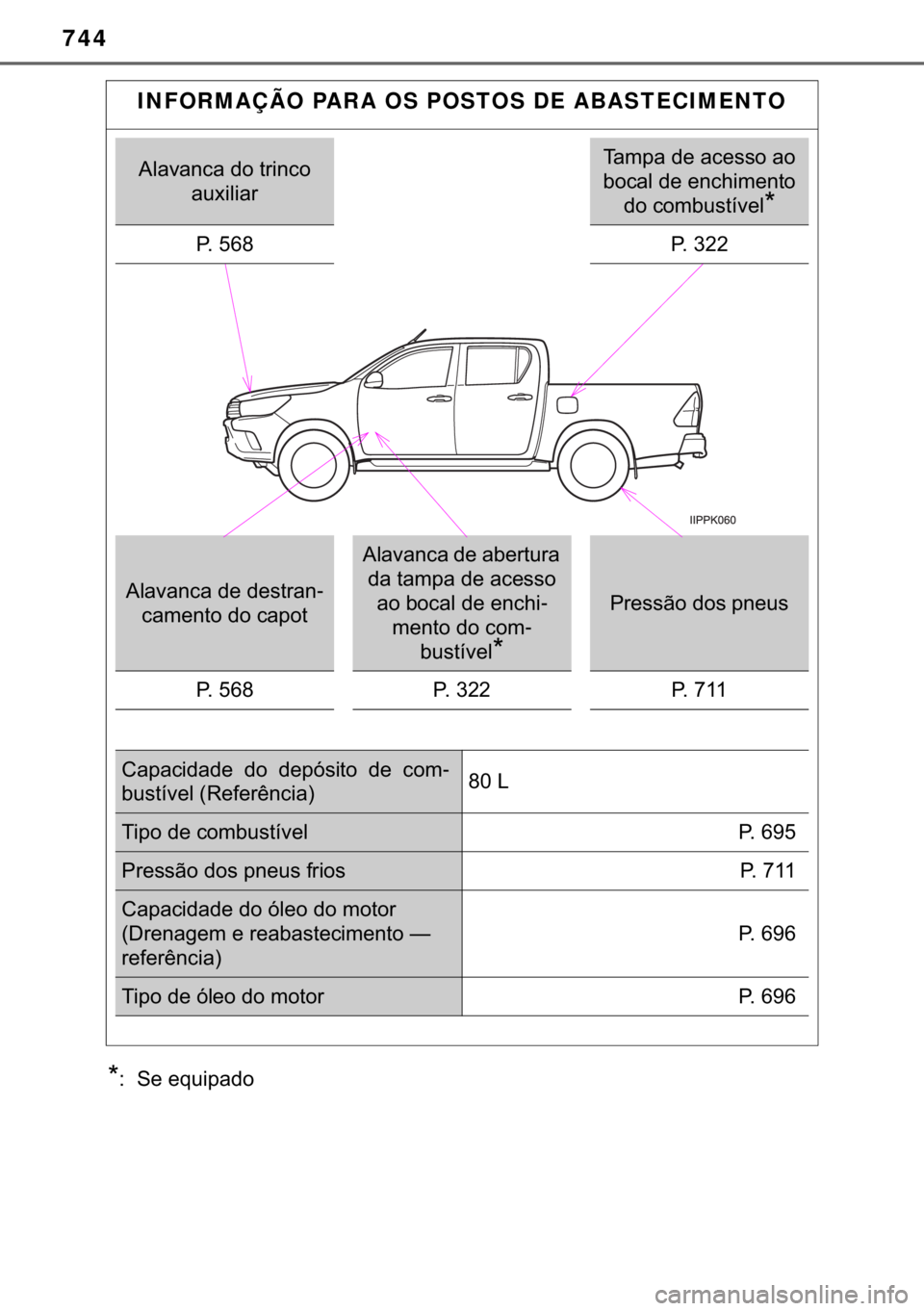 TOYOTA HILUX 2020  Manual de utilização (in Portuguese) 744
�
� ��6�H��H�T�X�L�S�D�G�R
INFORMAÇÃO PARA OS POSTOS DE ABASTECIMENTO
�$�O�D�Y�D�Q�F�D��G�R��W�U�L�Q�F�R�
�D�X�[�L�O�L�D�U�7�D�P�S�D��G�H��D�F�H�V�V�R��D�R�
�E�R�F�D�O��G�H��H�Q�F�K�