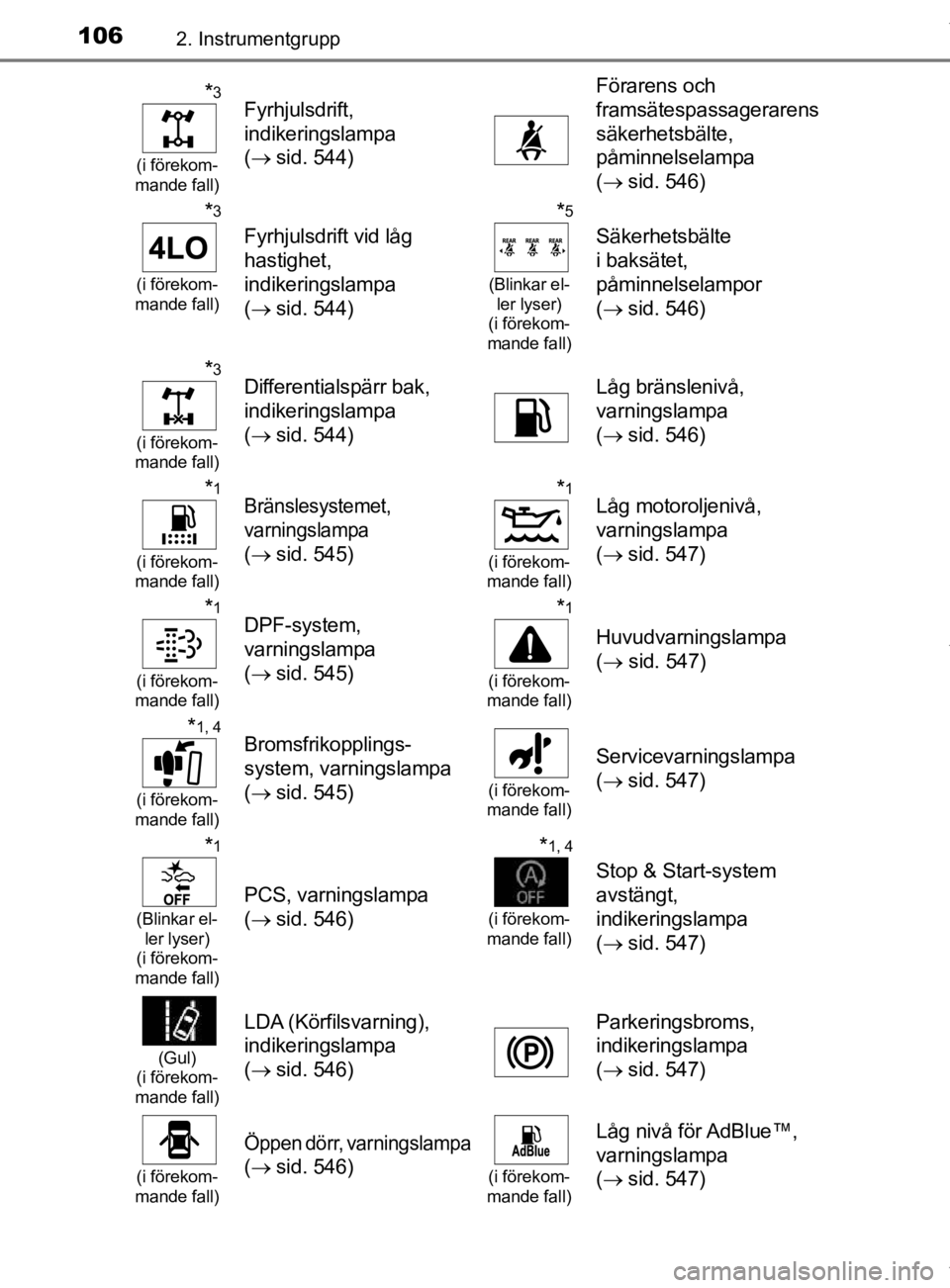 TOYOTA HILUX 2020 Bruksanvisningar (in Swedish) 1062. Instrumentgrupp
HILUX_OM_OM0K321SE
*3
(i förekom-
mande fall)
Fyrhjulsdrift,
indikeringslampa
( sid. 544)
Förarens och
framsätespassagerarens
säkerhetsbälte,
påminnelselampa
( TOYOTA HILUX 2020 Bruksanvisningar (in Swedish) 1062. Instrumentgrupp
HILUX_OM_OM0K321SE
*3
(i förekom-
mande fall)
Fyrhjulsdrift,
indikeringslampa
( sid. 544)
Förarens och
framsätespassagerarens
säkerhetsbälte,
påminnelselampa
(