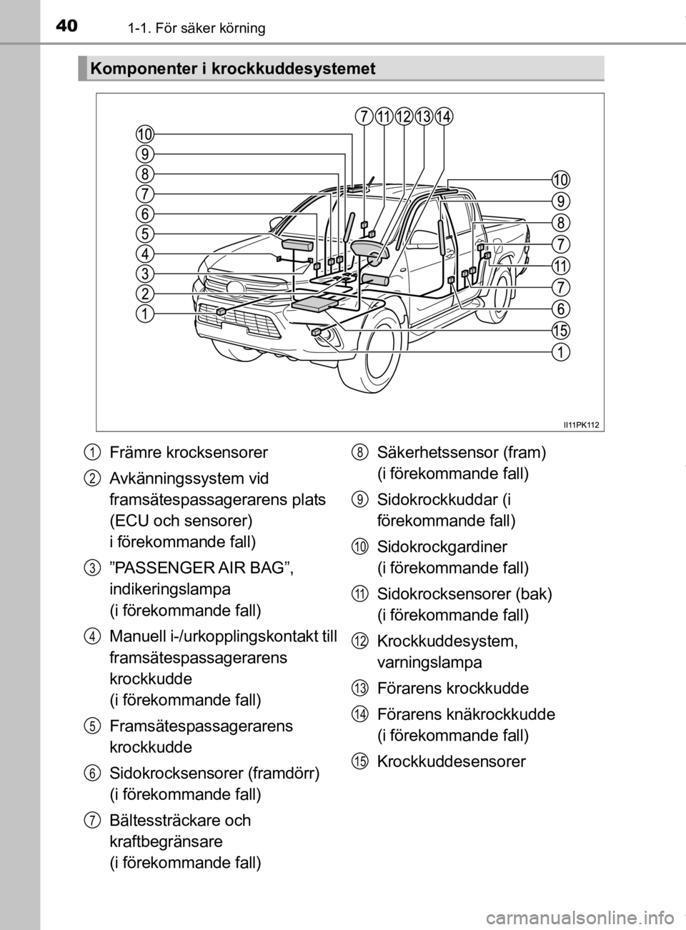 TOYOTA HILUX 2020 Bruksanvisningar (in Swedish) 401-1. För säker körning
HILUX_OM_OM0K321SE
Komponenter i krockkuddesystemet
Främre krocksensorer
Avkänningssystem vid
framsätespassagerarens plats
(ECU och sensorer)
i förekommande fall)
TOYOTA HILUX 2020 Bruksanvisningar (in Swedish) 401-1. För säker körning
HILUX_OM_OM0K321SE
Komponenter i krockkuddesystemet
Främre krocksensorer
Avkänningssystem vid
framsätespassagerarens plats
(ECU och sensorer)
i förekommande fall)
