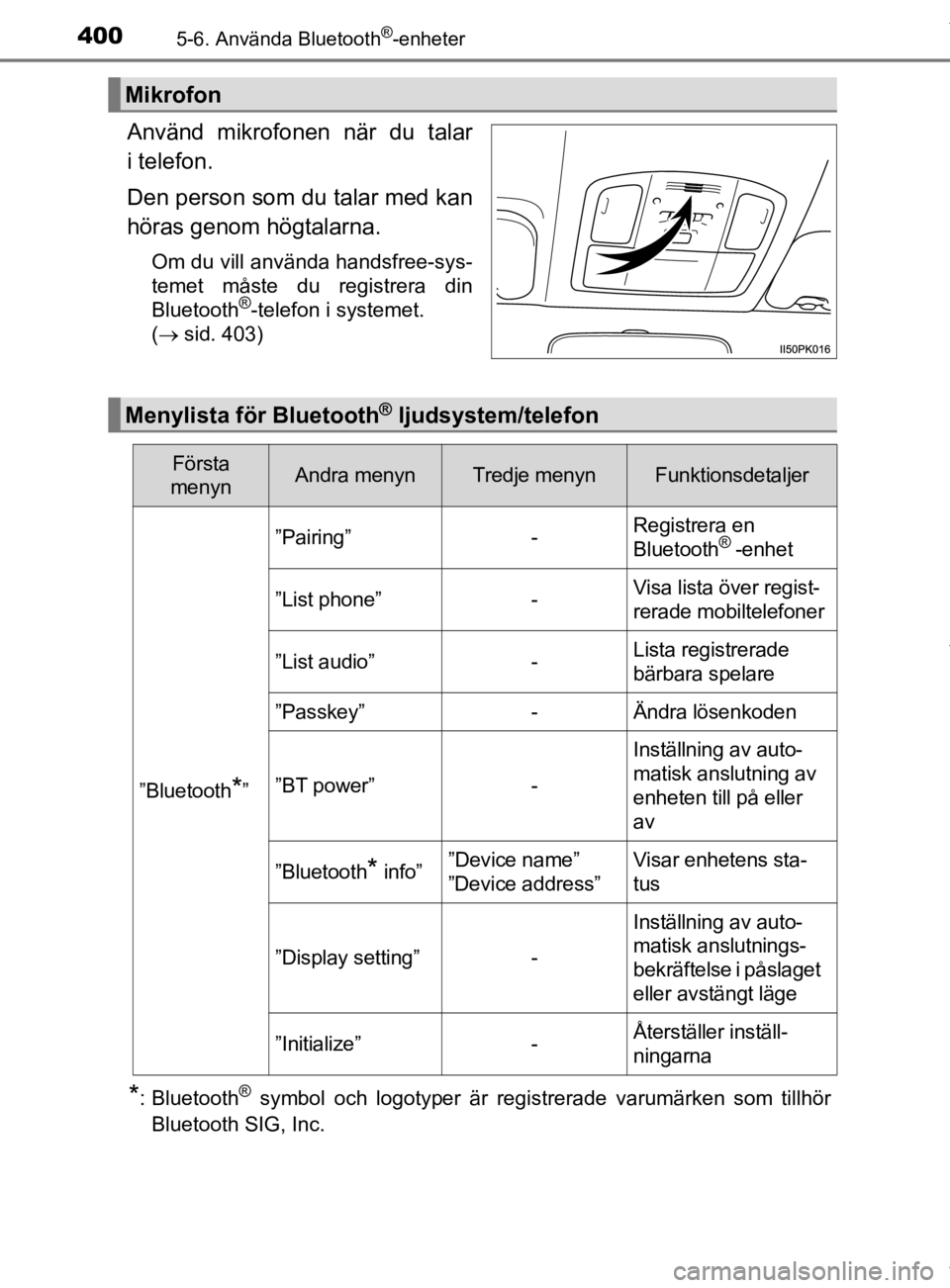 TOYOTA HILUX 2020 Bruksanvisningar (in Swedish) 4005-6. Använda Bluetooth®-enheter
HILUX_OM_OM0K321SE
Använd mikrofonen när du talar
i telefon.
Den person som du talar med kan
höras genom högtalarna.
Om du vill använda handsfree-sys-
temet m TOYOTA HILUX 2020 Bruksanvisningar (in Swedish) 4005-6. Använda Bluetooth®-enheter
HILUX_OM_OM0K321SE
Använd mikrofonen när du talar
i telefon.
Den person som du talar med kan
höras genom högtalarna.
Om du vill använda handsfree-sys-
temet m