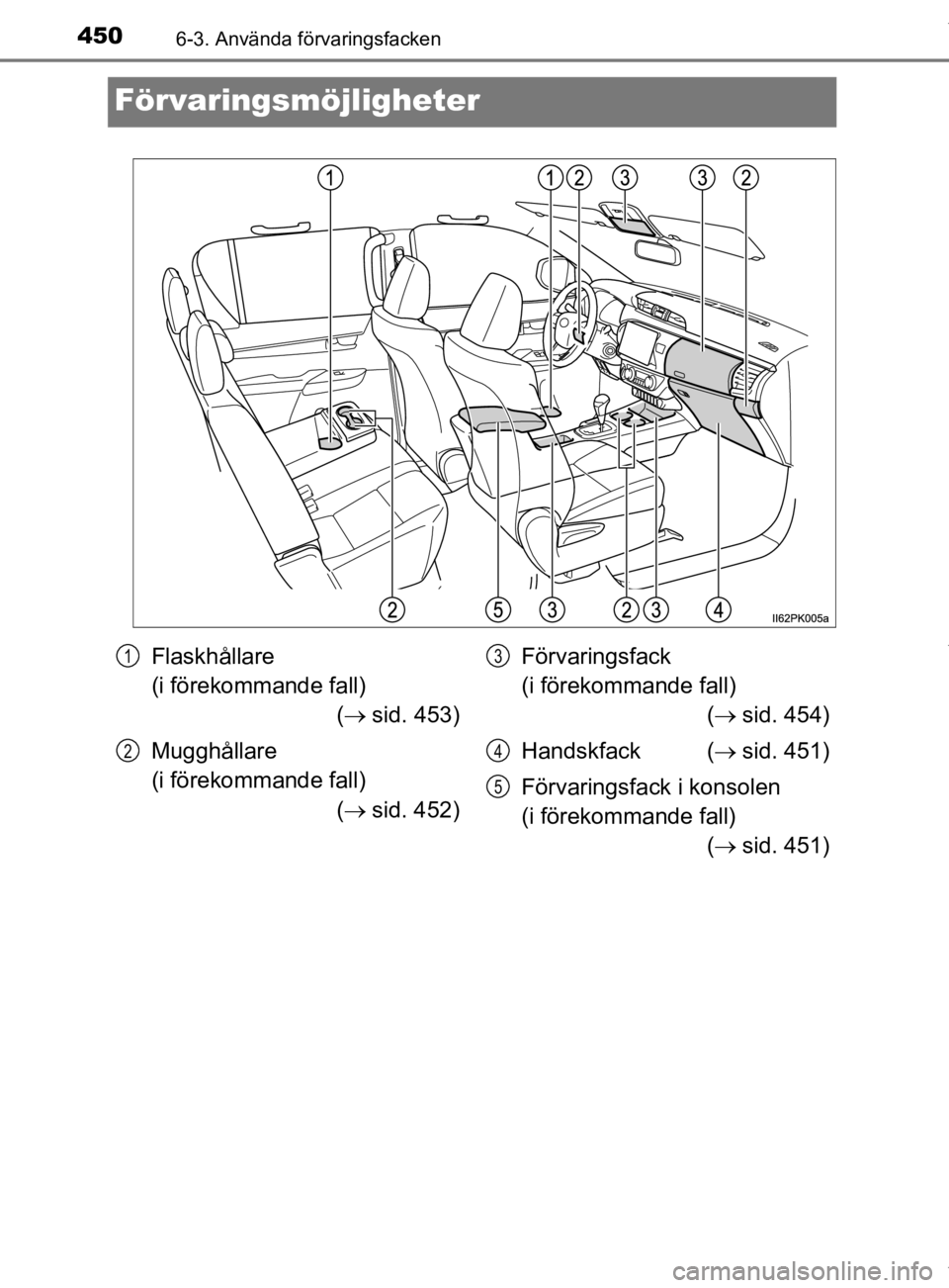 TOYOTA HILUX 2020 Bruksanvisningar (in Swedish) 4506-3. Använda förvaringsfacken
HILUX_OM_OM0K321SE
Förvaringsmöjligheter
Flaskhållare
(i förekommande fall)( sid. 453)
Mugghållare
(i förekommande fall) ( sid. 452) Förvaringsfack
( TOYOTA HILUX 2020 Bruksanvisningar (in Swedish) 4506-3. Använda förvaringsfacken
HILUX_OM_OM0K321SE
Förvaringsmöjligheter
Flaskhållare
(i förekommande fall)( sid. 453)
Mugghållare
(i förekommande fall) ( sid. 452) Förvaringsfack
(