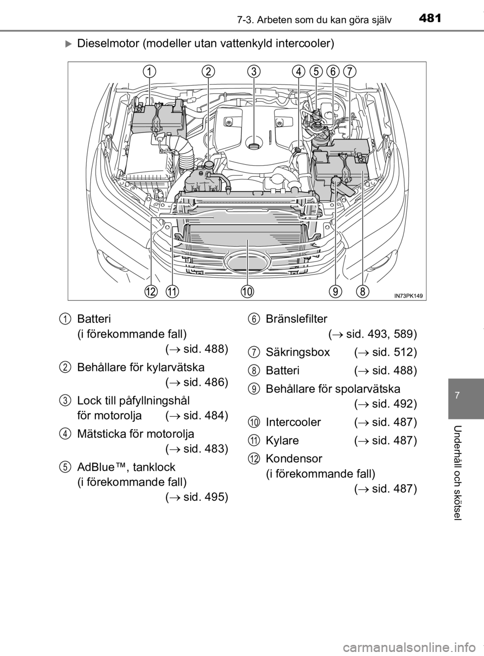 TOYOTA HILUX 2020 Bruksanvisningar (in Swedish) 4817-3. Arbeten som du kan göra själv
HILUX_OM_OM0K321SE
7
Underhåll och skötsel
Dieselmotor (modeller utan vattenkyld intercooler)
Batteri
(i förekommande fall) ( sid. 488)
Behållare fö TOYOTA HILUX 2020 Bruksanvisningar (in Swedish) 4817-3. Arbeten som du kan göra själv
HILUX_OM_OM0K321SE
7
Underhåll och skötsel
Dieselmotor (modeller utan vattenkyld intercooler)
Batteri
(i förekommande fall) ( sid. 488)
Behållare fö