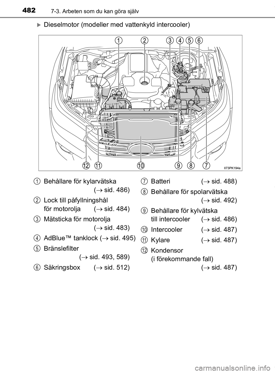 TOYOTA HILUX 2020 Bruksanvisningar (in Swedish) 4827-3. Arbeten som du kan göra själv
HILUX_OM_OM0K321SE
Dieselmotor (modeller med vattenkyld intercooler)
Behållare för kylarvätska ( sid. 486)
Lock till påfyllningshål
för motorolja ( TOYOTA HILUX 2020 Bruksanvisningar (in Swedish) 4827-3. Arbeten som du kan göra själv
HILUX_OM_OM0K321SE
Dieselmotor (modeller med vattenkyld intercooler)
Behållare för kylarvätska ( sid. 486)
Lock till påfyllningshål
för motorolja (