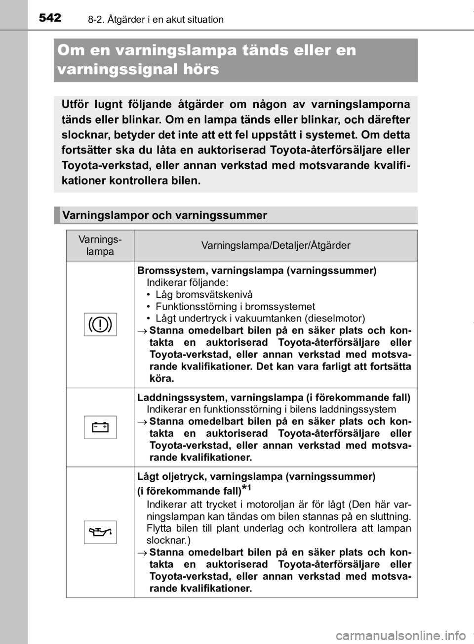 TOYOTA HILUX 2020 Bruksanvisningar (in Swedish) 5428-2. Åtgärder i en akut situation
HILUX_OM_OM0K321SE
Om en varningslampa tänds eller en
varningssignal hörs
Utför lugnt följande åtgärder om någon av varningslamporna
tänds eller blinkar TOYOTA HILUX 2020 Bruksanvisningar (in Swedish) 5428-2. Åtgärder i en akut situation
HILUX_OM_OM0K321SE
Om en varningslampa tänds eller en
varningssignal hörs
Utför lugnt följande åtgärder om någon av varningslamporna
tänds eller blinkar
