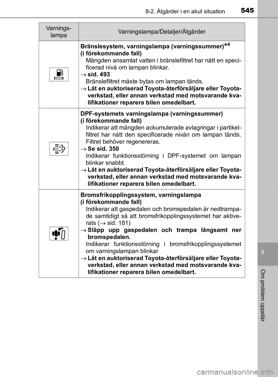 TOYOTA HILUX 2020 Bruksanvisningar (in Swedish) 5458-2. Åtgärder i en akut situation
HILUX_OM_OM0K321SE
8
Om problem uppstår
Bränslesystem, varningslampa (varningssummer)*4
(i förekommande fall)Mängden ansamlat vatten i bränslefiltret har n TOYOTA HILUX 2020 Bruksanvisningar (in Swedish) 5458-2. Åtgärder i en akut situation
HILUX_OM_OM0K321SE
8
Om problem uppstår
Bränslesystem, varningslampa (varningssummer)*4
(i förekommande fall)Mängden ansamlat vatten i bränslefiltret har n