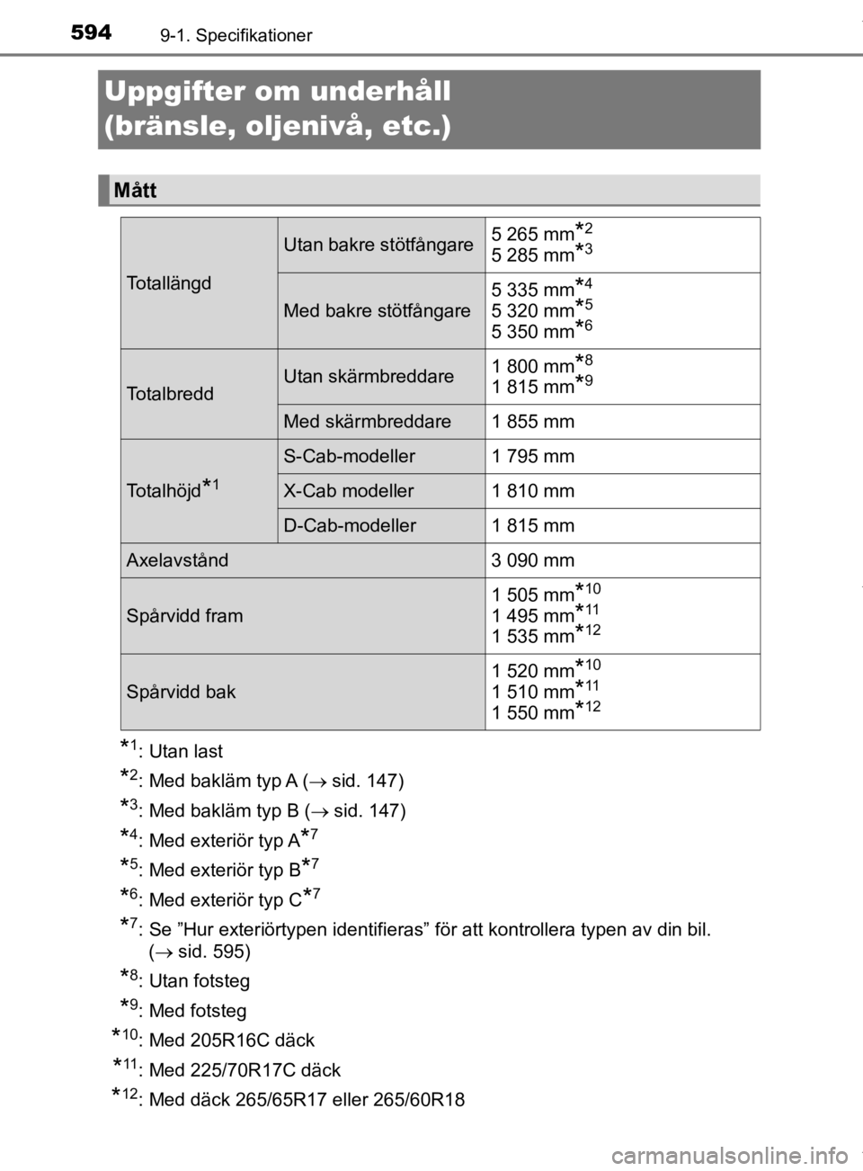 TOYOTA HILUX 2020  Bruksanvisningar (in Swedish) 5949-1. Specifikationer
HILUX_OM_OM0K321SE
Uppgifter om underhåll 
(bränsle, oljenivå, etc.)
*1: Utan last
*2: Med bakläm typ A (sid. 147)
*3: Med bakläm typ B (sid. 147)
*4: Med exteriör 