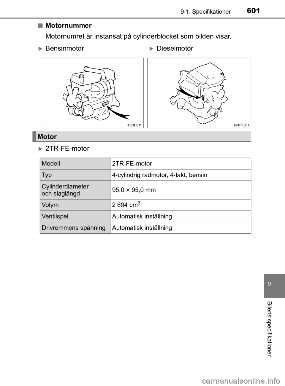 TOYOTA HILUX 2020 Bruksanvisningar (in Swedish) 601
9
9-1. Specifikationer
Bilens specifikationer
HILUX_OM_OM0K321SEn
Motornummer
Motornumret är instansat på cylinderblocket som bilden visar.
2TR-FE-motor
BensinmotorDieselmotor
Motor
Mod TOYOTA HILUX 2020 Bruksanvisningar (in Swedish) 601
9
9-1. Specifikationer
Bilens specifikationer
HILUX_OM_OM0K321SEn
Motornummer
Motornumret är instansat på cylinderblocket som bilden visar.
2TR-FE-motor
BensinmotorDieselmotor
Motor
Mod