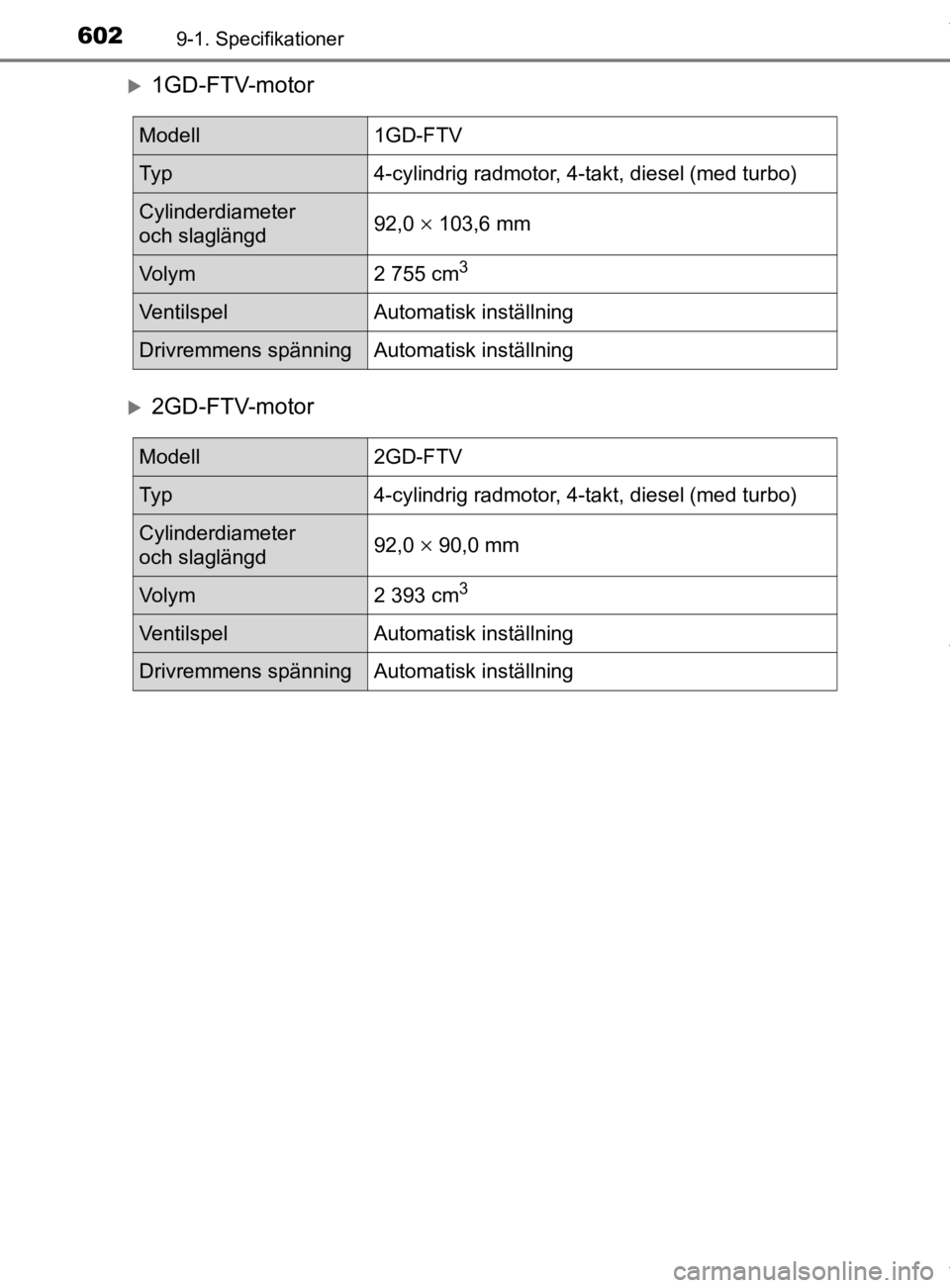 TOYOTA HILUX 2020 Bruksanvisningar (in Swedish) 6029-1. Specifikationer
HILUX_OM_OM0K321SE
1GD-FTV-motor
2GD-FTV-motor
Modell1GD-FTV
Ty p4-cylindrig radmotor, 4-takt, diesel (med turbo)
Cylinderdiameter
och slaglängd92,0 103,6 mm
Vo l y TOYOTA HILUX 2020 Bruksanvisningar (in Swedish) 6029-1. Specifikationer
HILUX_OM_OM0K321SE
1GD-FTV-motor
2GD-FTV-motor
Modell1GD-FTV
Ty p4-cylindrig radmotor, 4-takt, diesel (med turbo)
Cylinderdiameter
och slaglängd92,0 103,6 mm
Vo l y