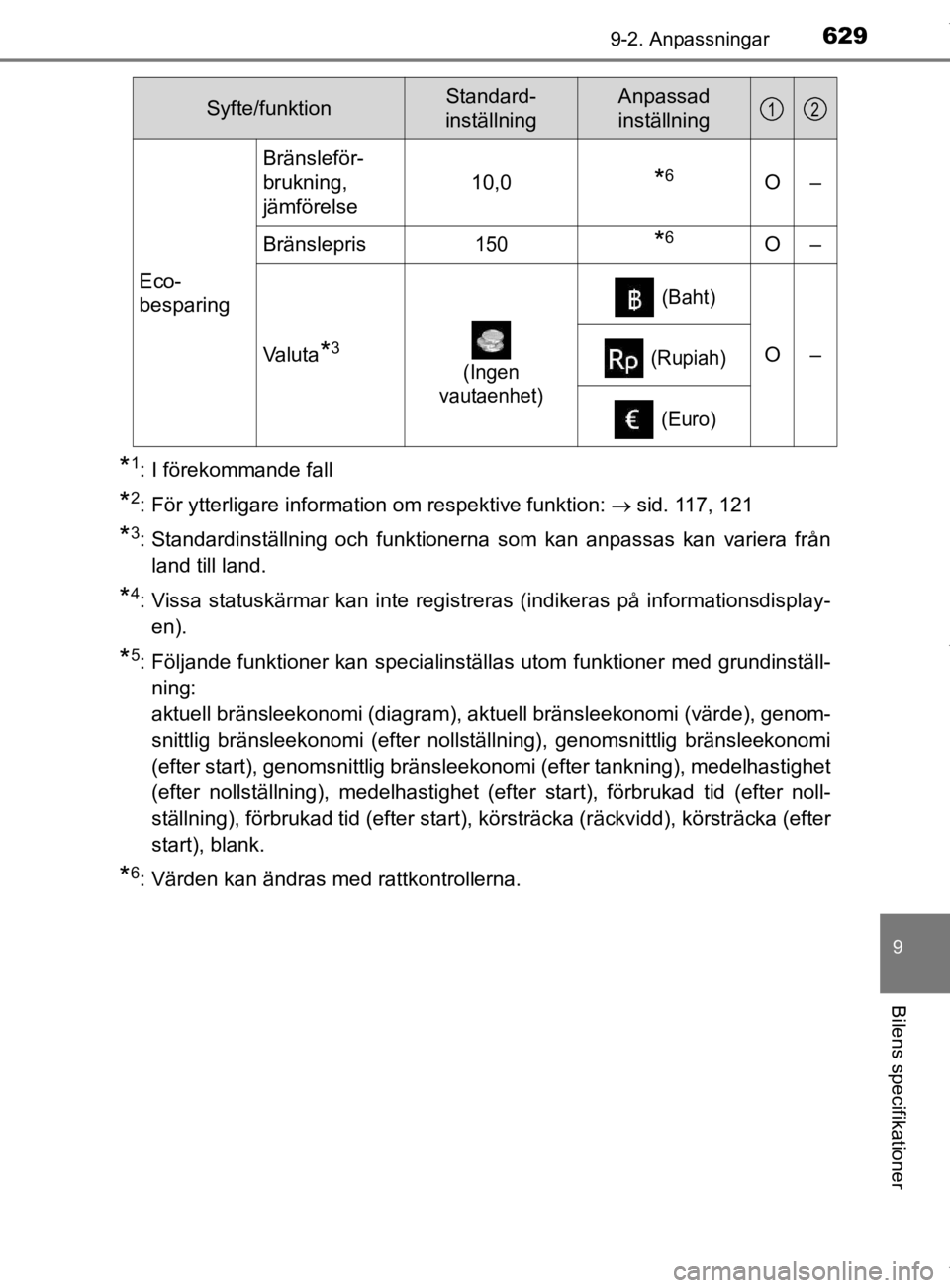 TOYOTA HILUX 2020  Bruksanvisningar (in Swedish) 6299-2. Anpassningar
HILUX_OM_OM0K321SE
9
Bilens specifikationer
*1: I förekommande fall
*2: För ytterligare information om respektive funktion: sid. 117, 121
*3: Standardinställning och funktio