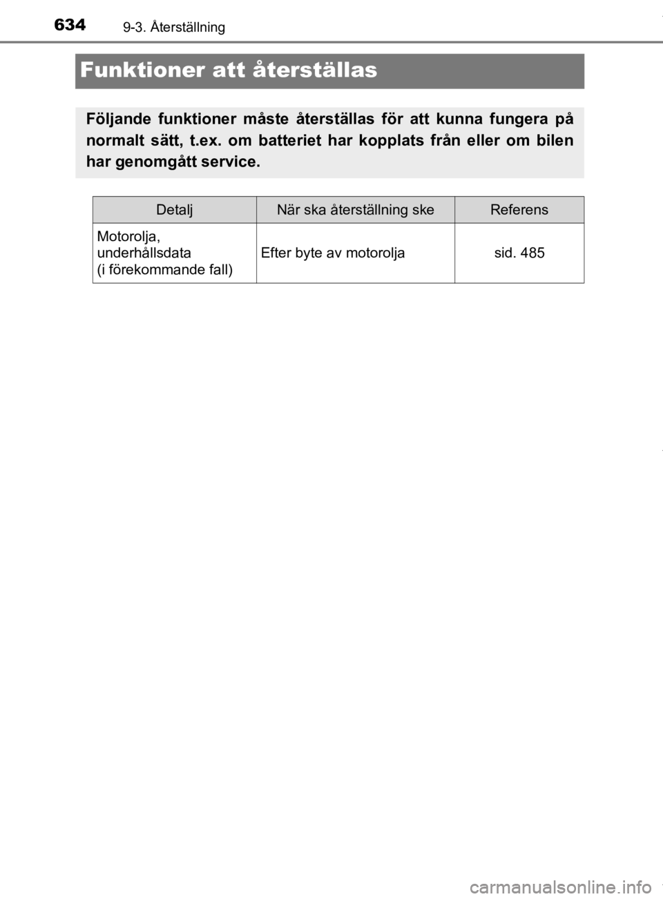 TOYOTA HILUX 2020  Bruksanvisningar (in Swedish) 6349-3. Återställning
HILUX_OM_OM0K321SE
Funktioner att återställas
Följande funktioner måste återställas för att kunna fungera på
normalt sätt, t.ex. om batteriet  har kopplats från eller